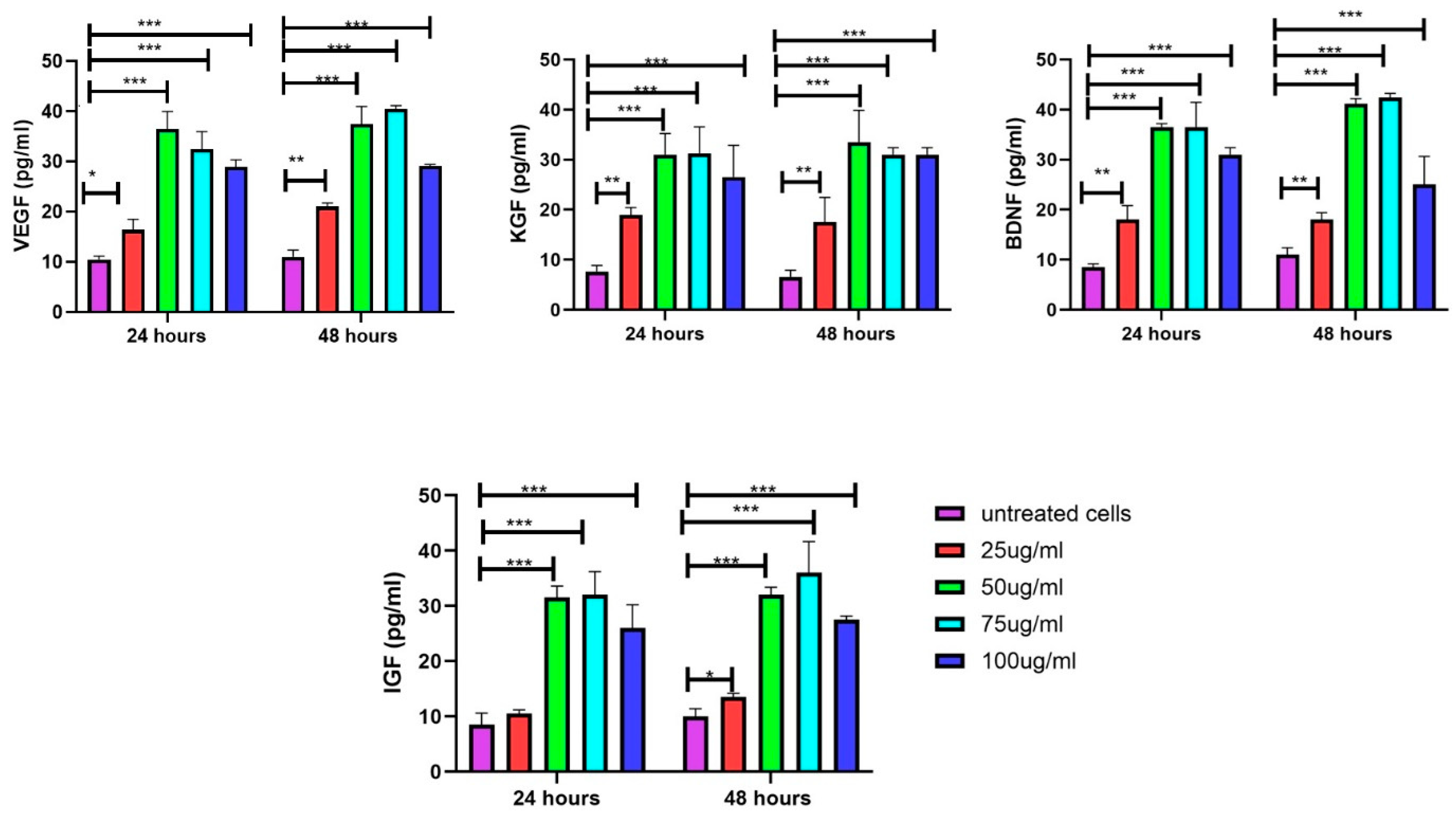 Biology 14 00150 g010