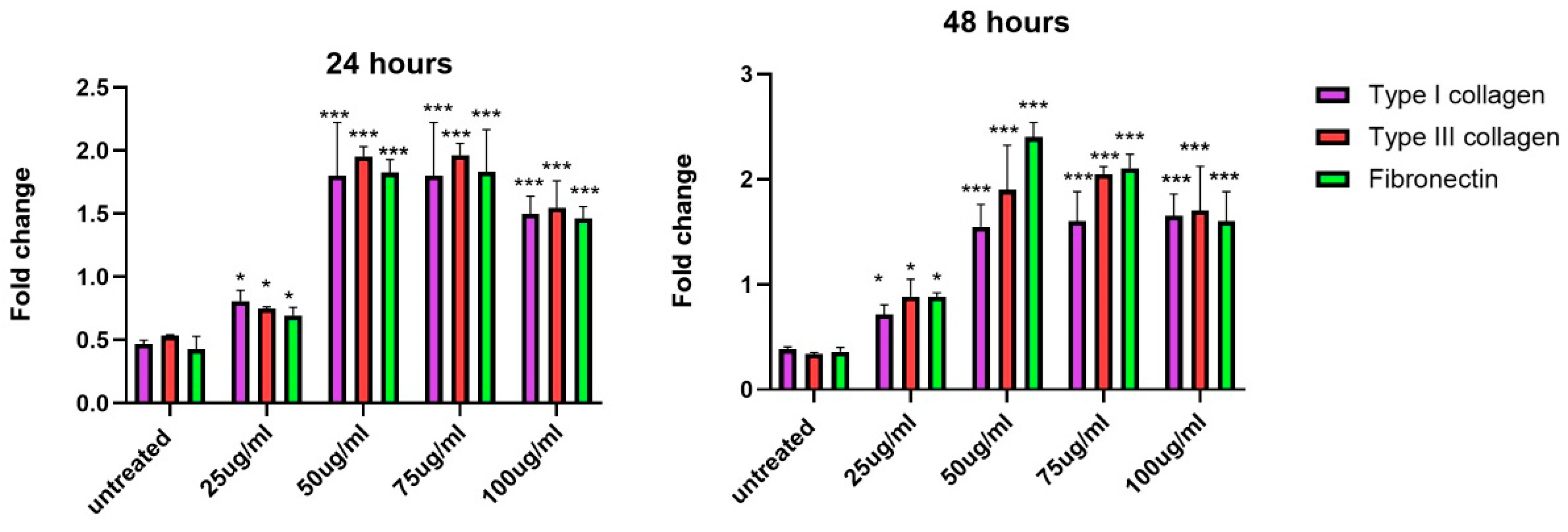 Biology 14 00150 g011