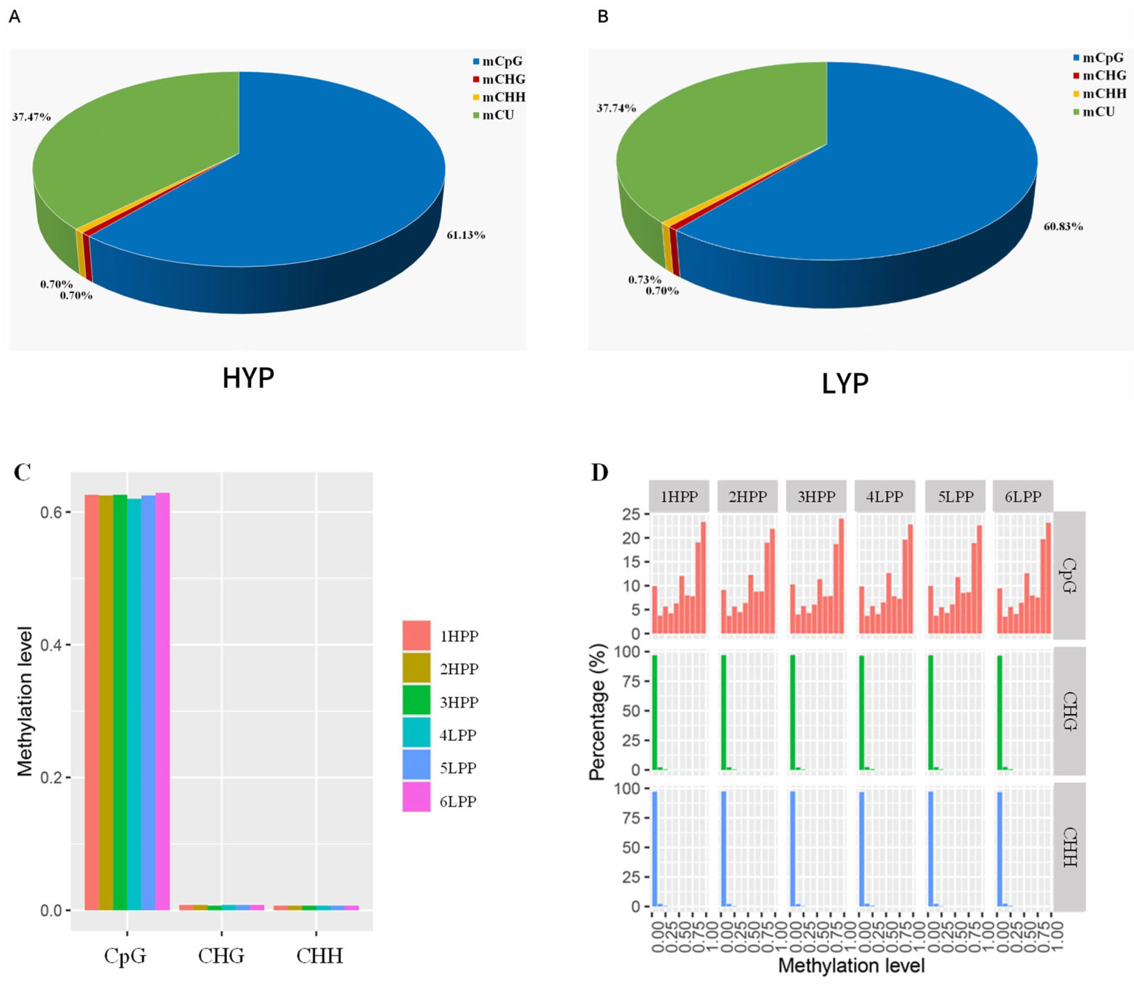 Biology 14 00154 g002 Biology 14 00154 g002