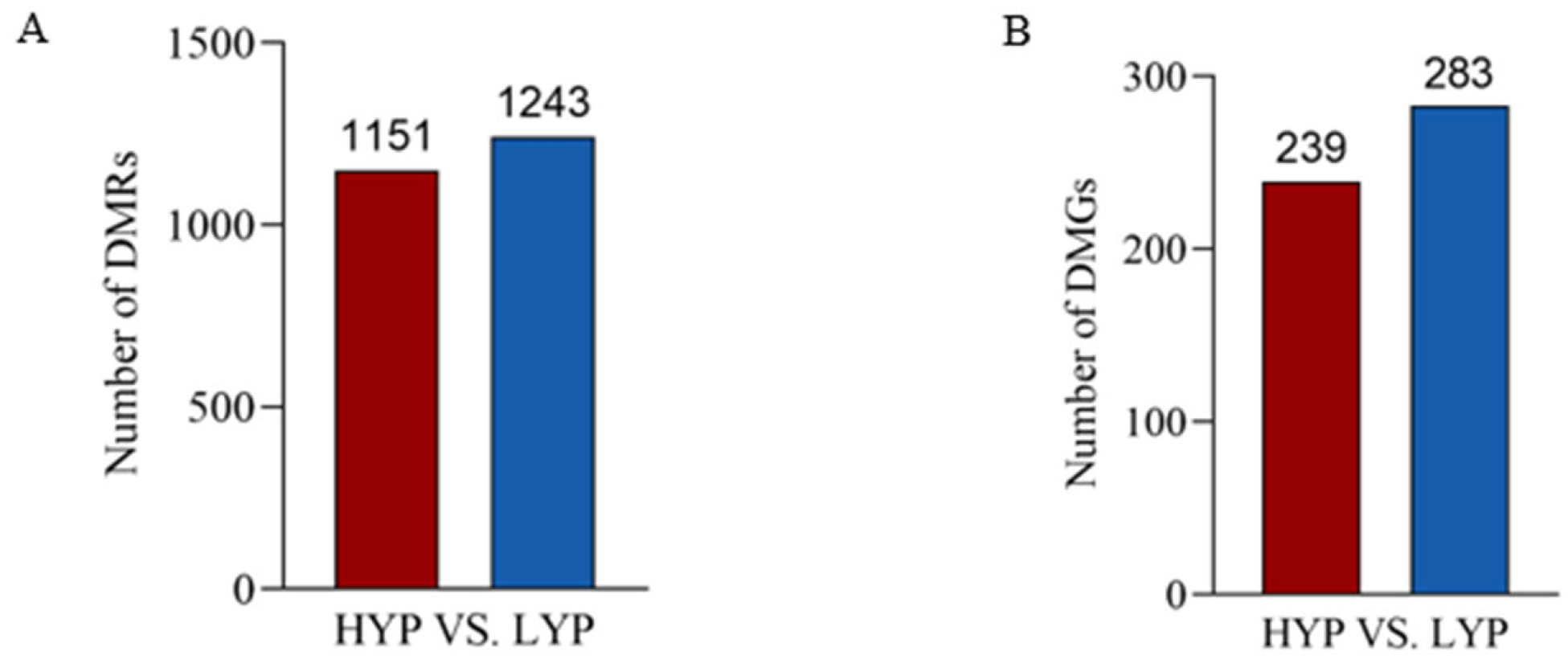 Biology 14 00154 g003 Biology 14 00154 g003