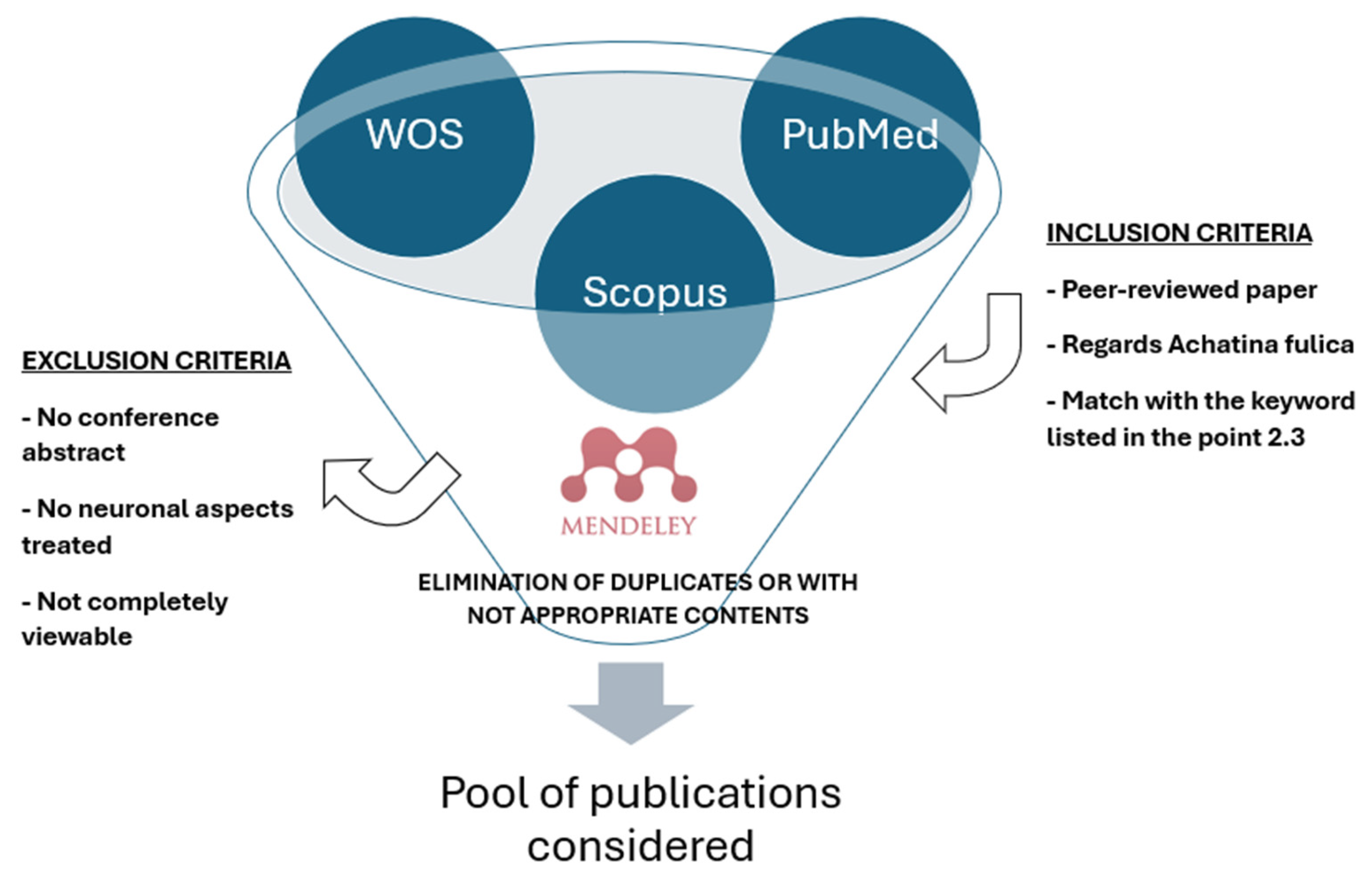 Biology 14 00190 g001 Biology 14 00190 g001