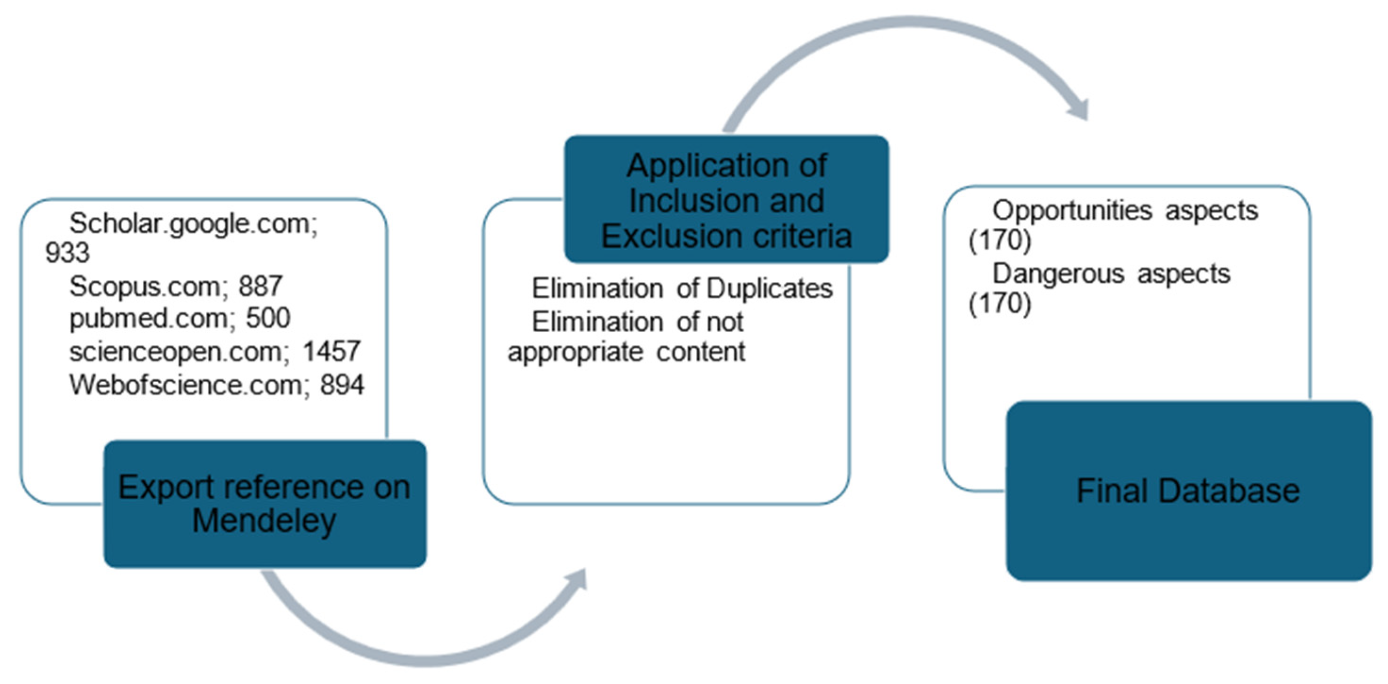 Biology 14 00190 g002 Biology 14 00190 g002
