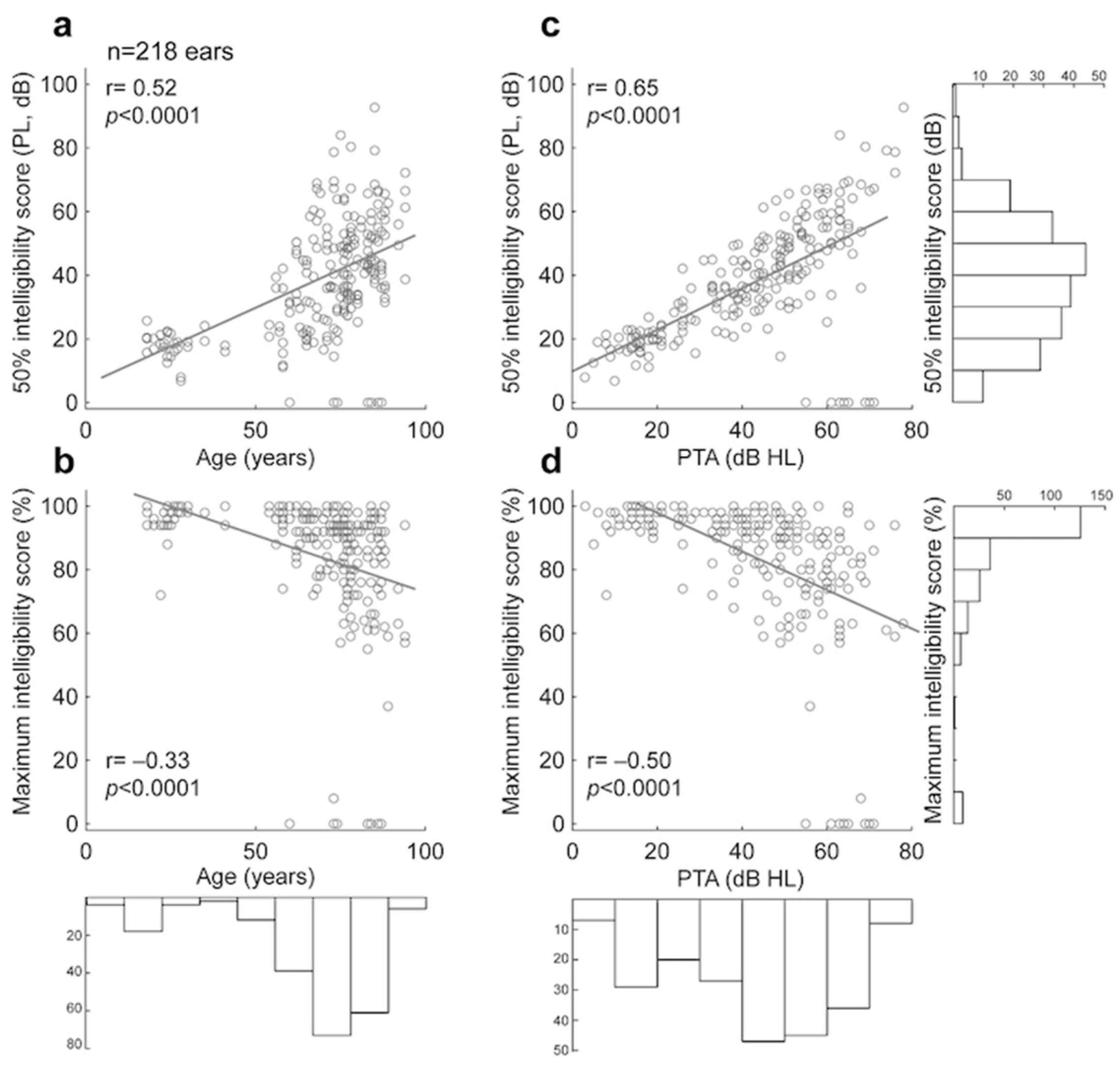 Biology 14 00191 g002