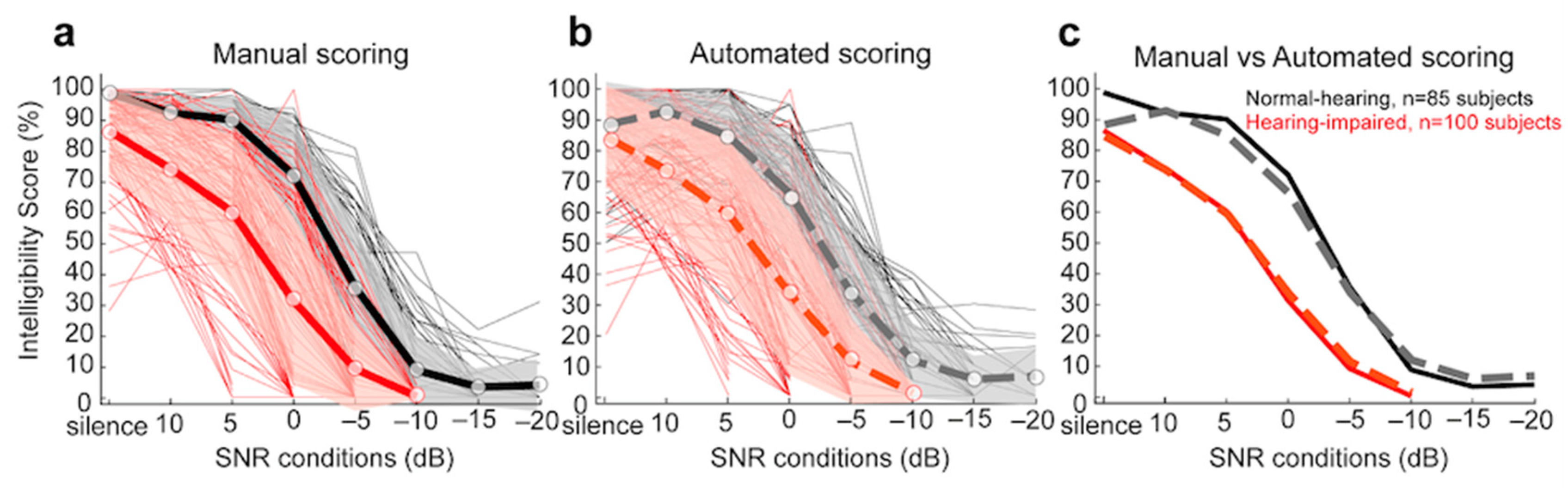 Biology 14 00191 g003