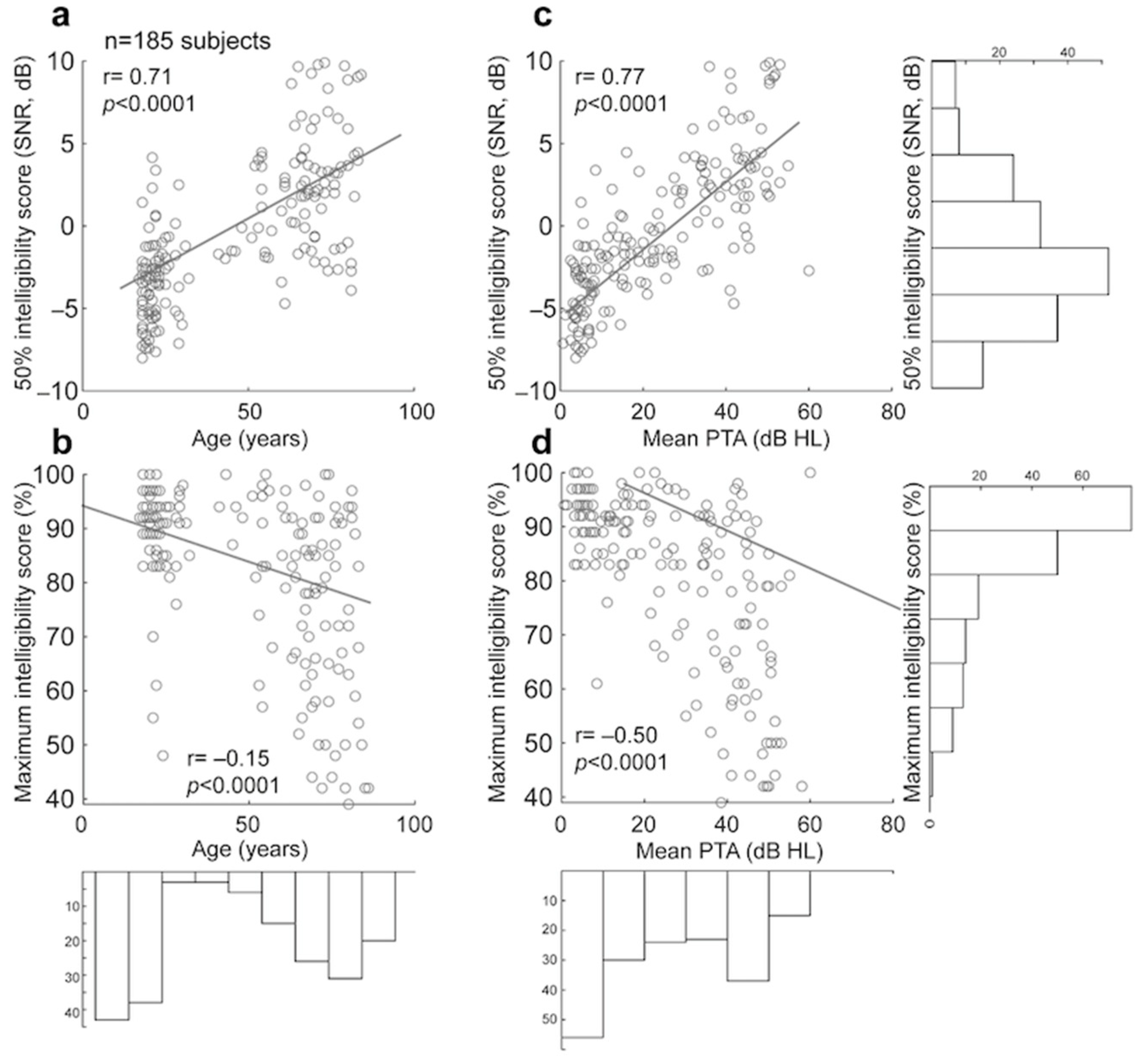 Biology 14 00191 g004