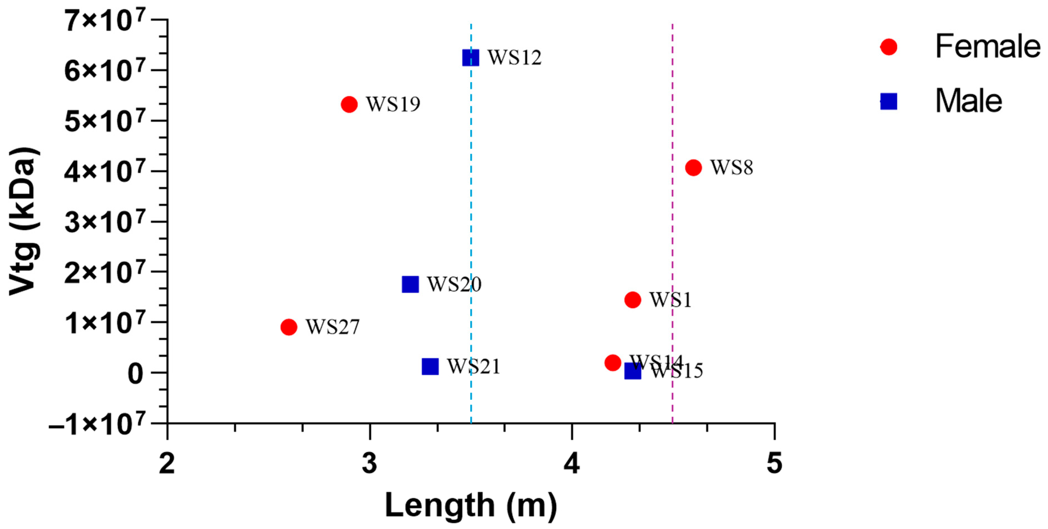 Biology 14 00192 g003 Biology 14 00192 g003