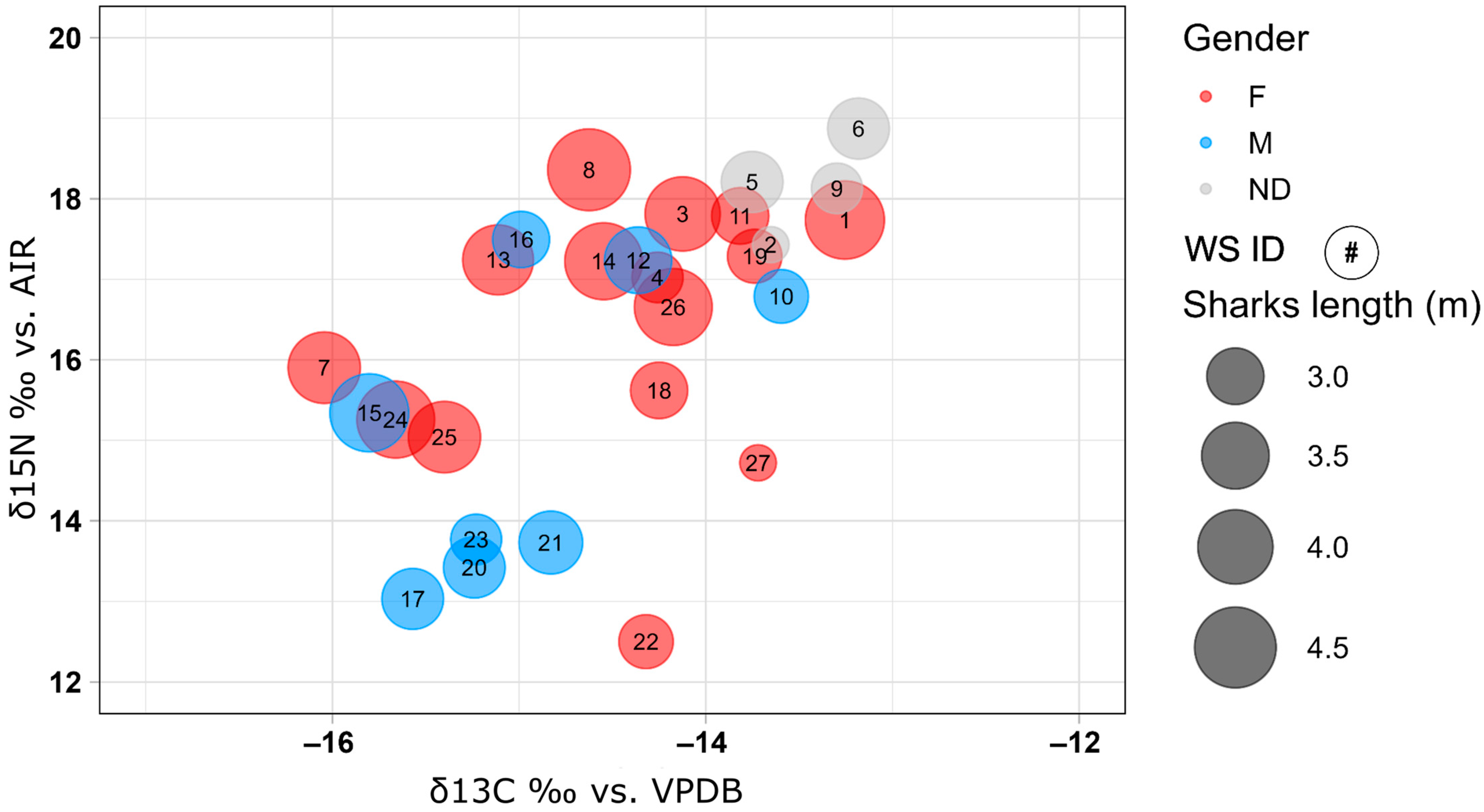Biology 14 00192 g004 Biology 14 00192 g004