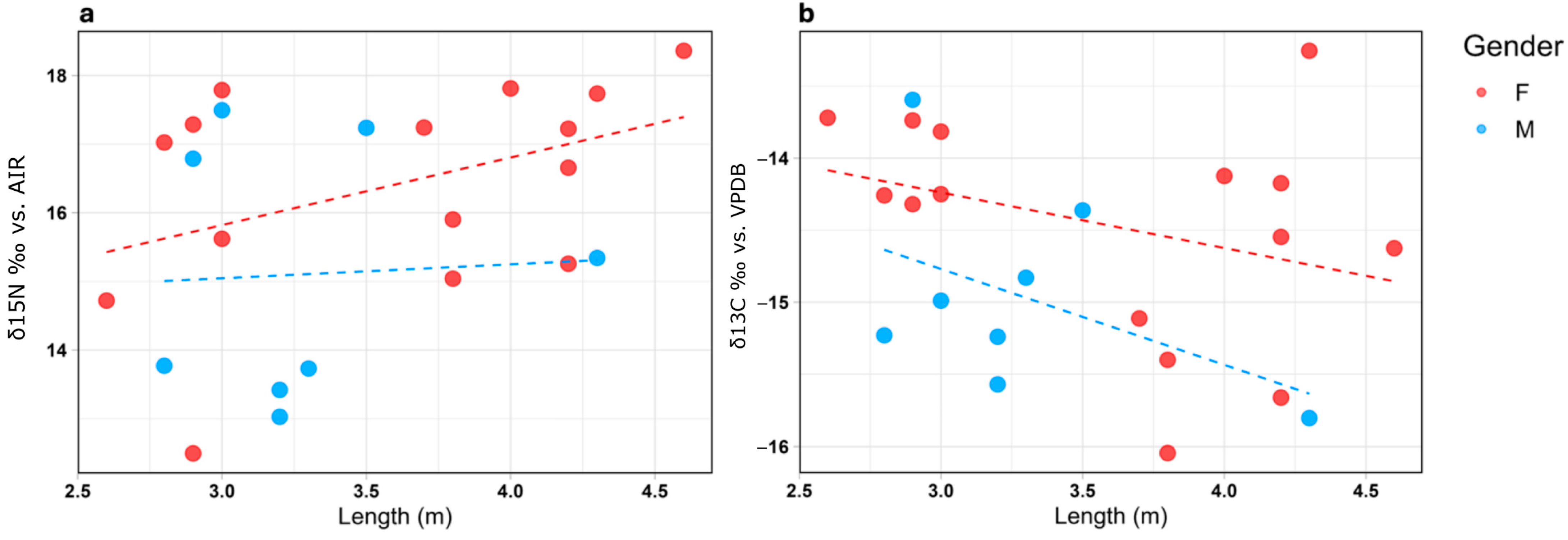 Biology 14 00192 g005 Biology 14 00192 g005