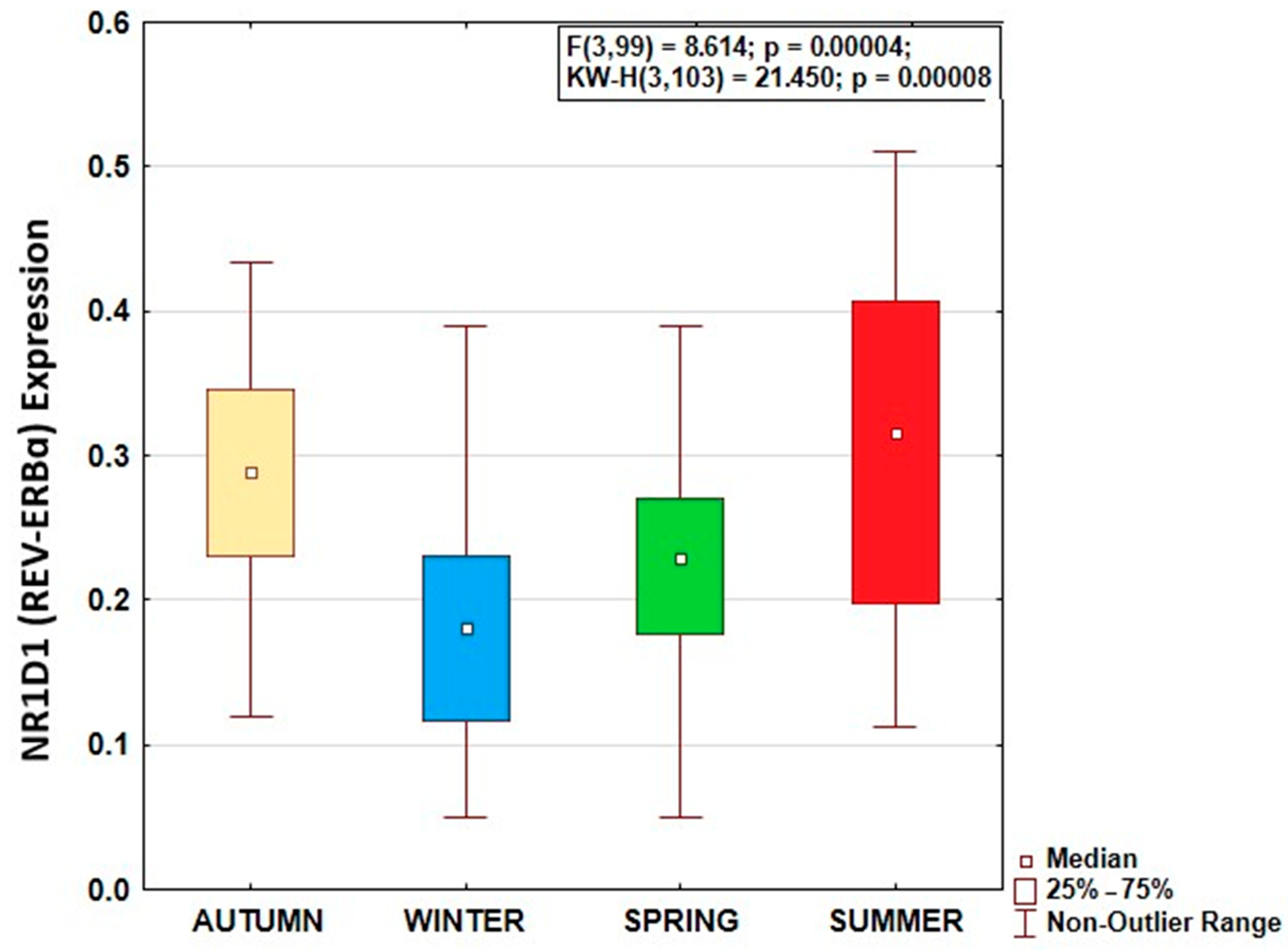 Biology 14 00231 g001