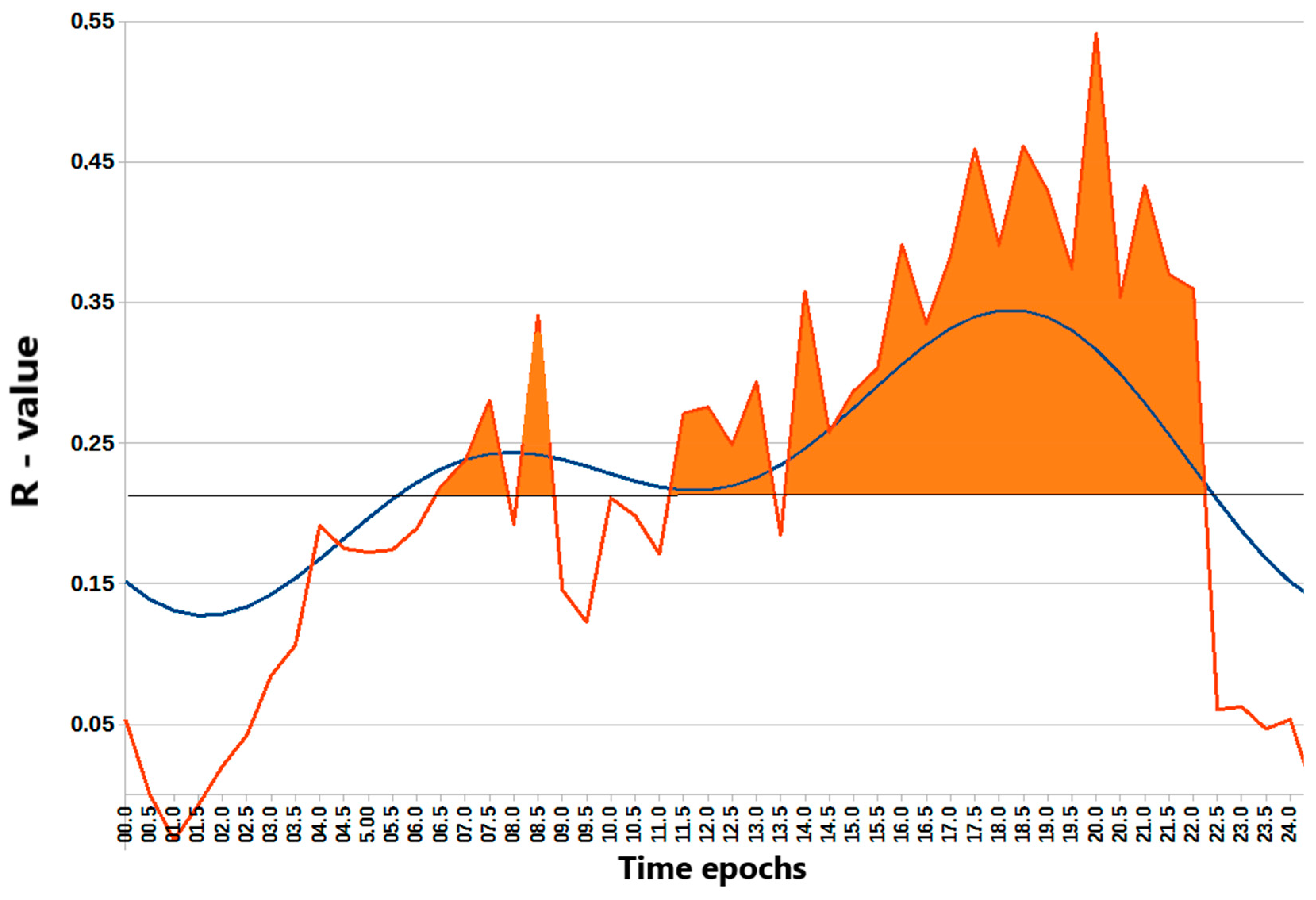 Biology 14 00231 g003