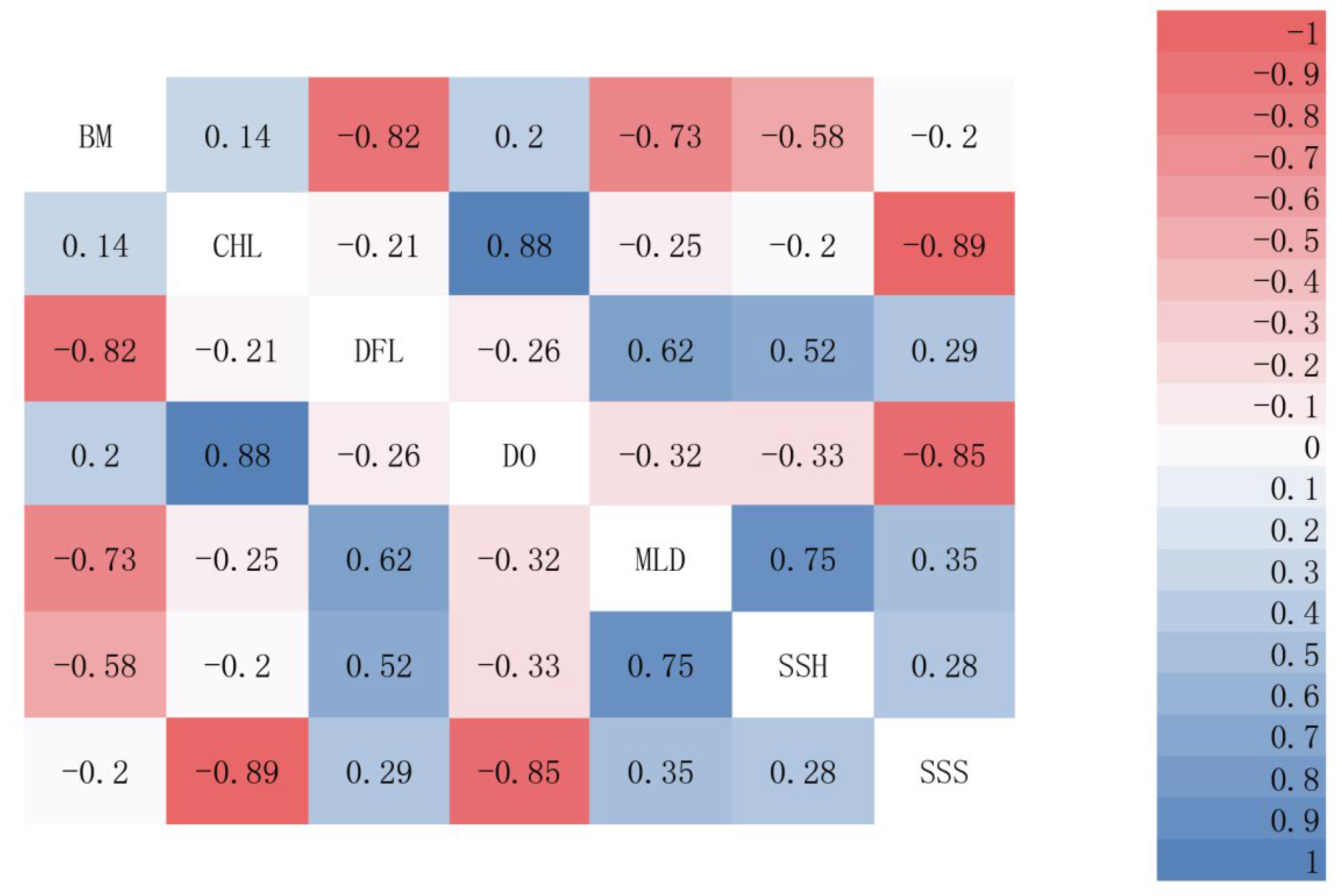 Biology 14 00236 g002