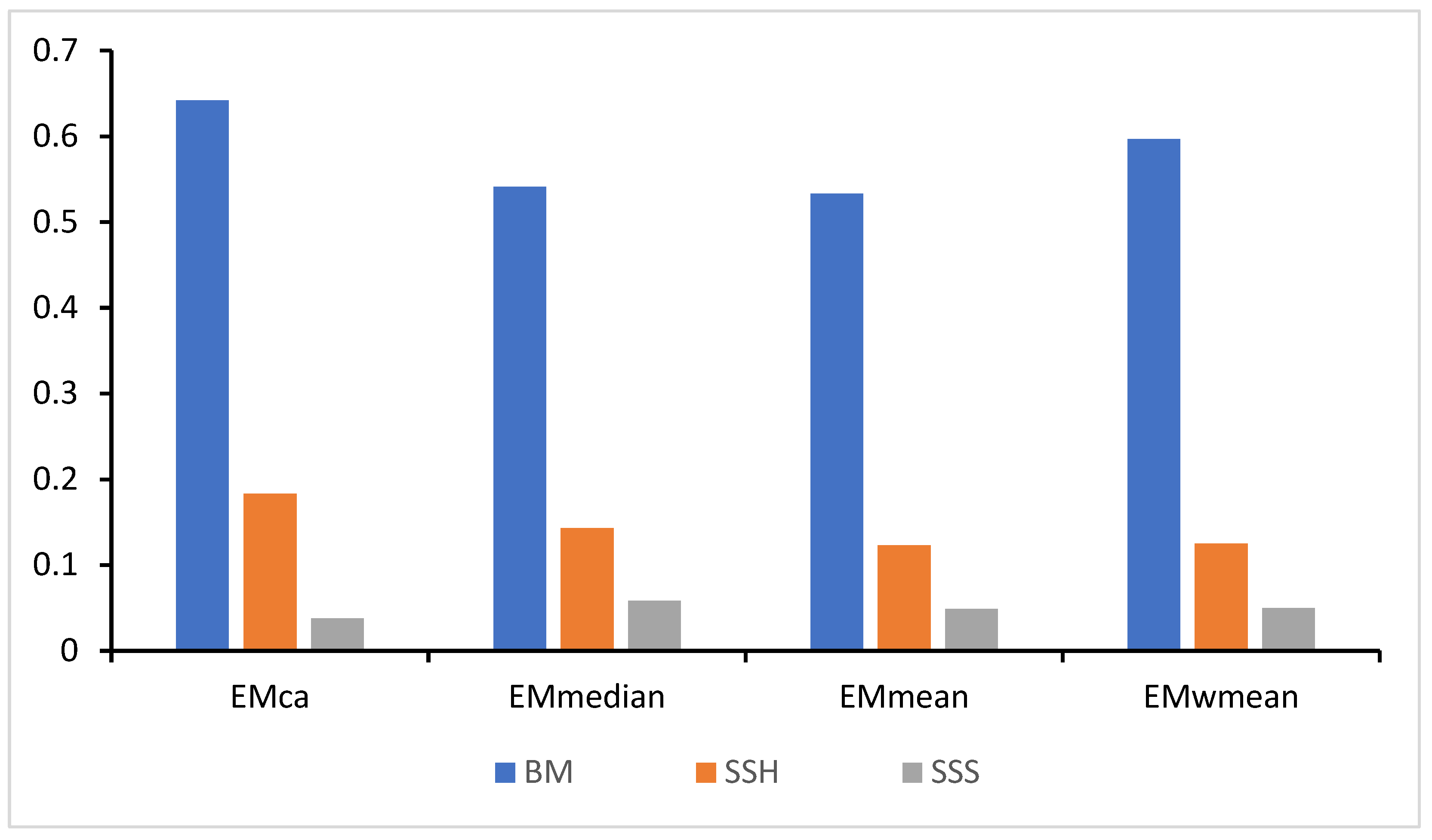 Biology 14 00236 g003