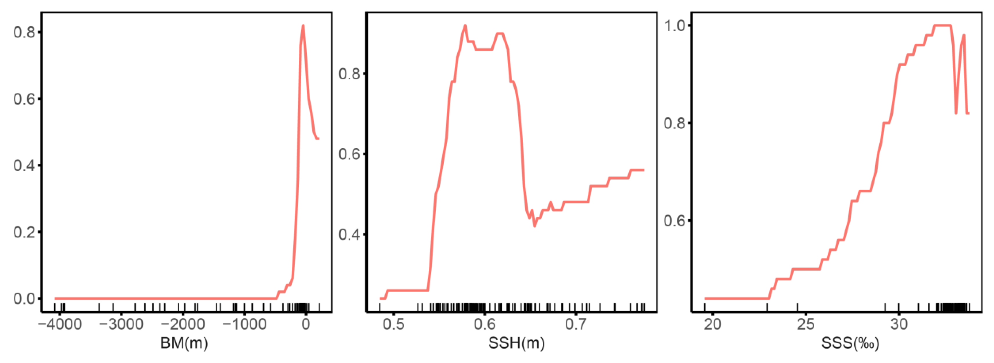Biology 14 00236 g004