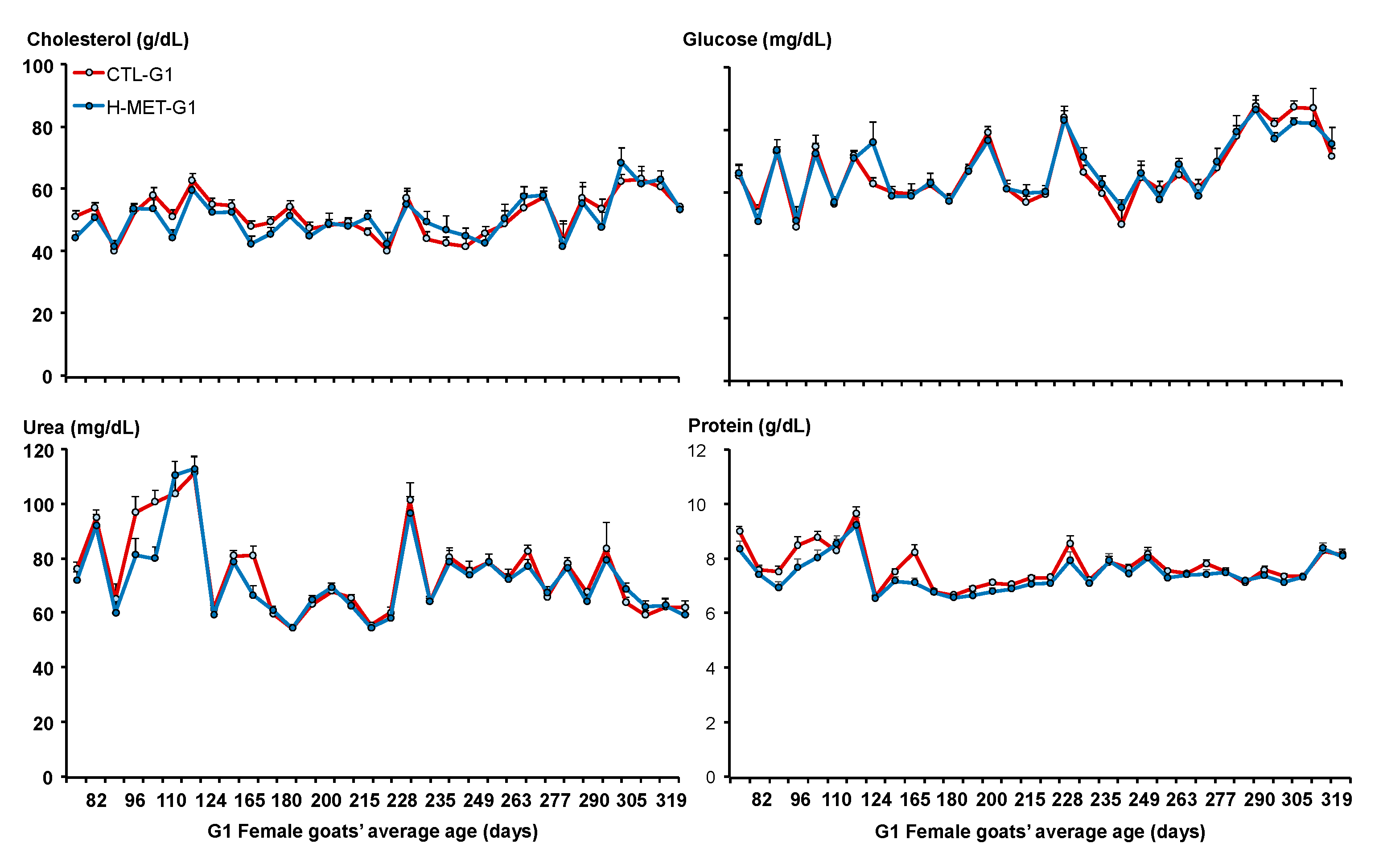 Biology 14 00237 g005