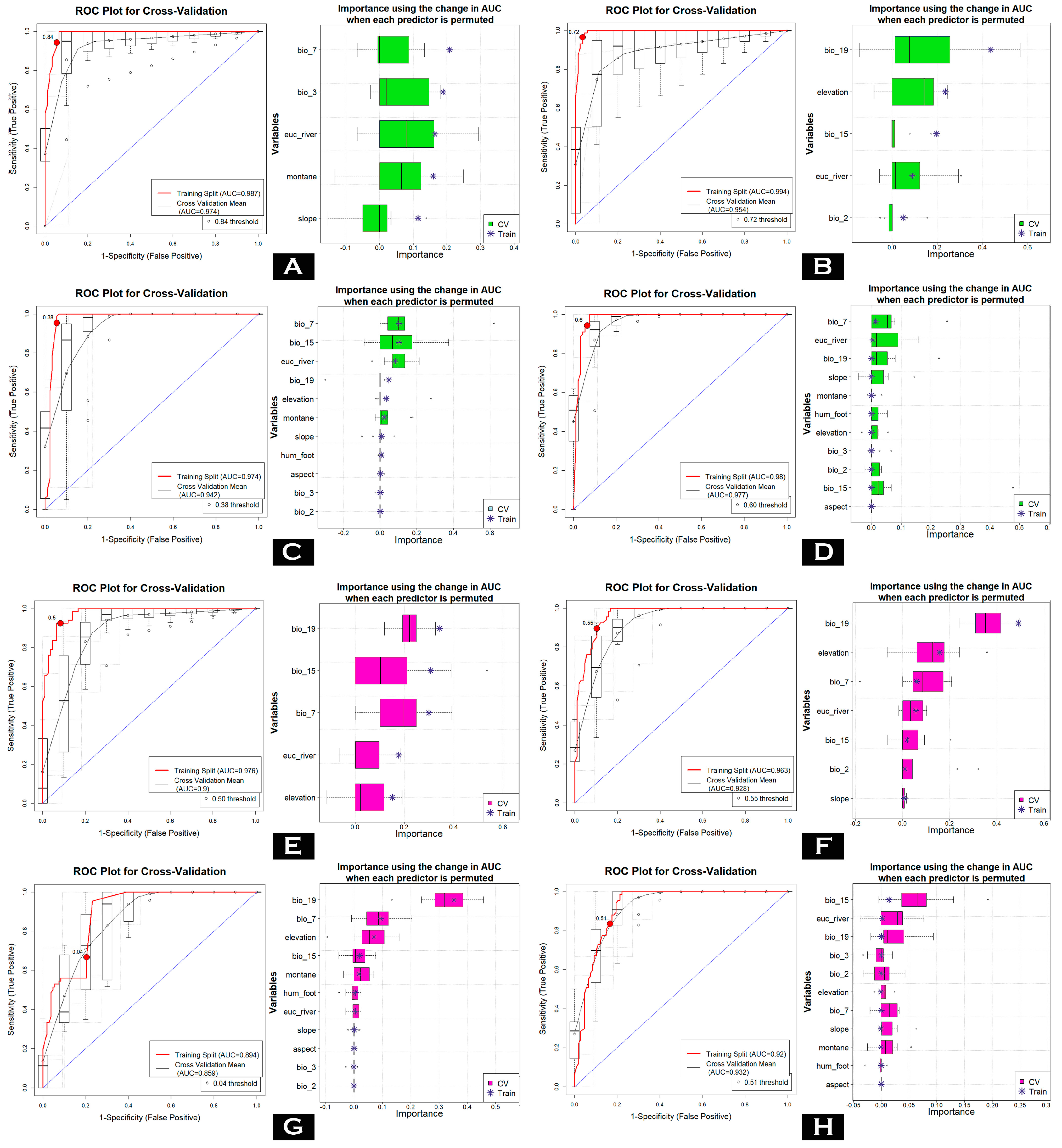 Biology 14 00242 g002