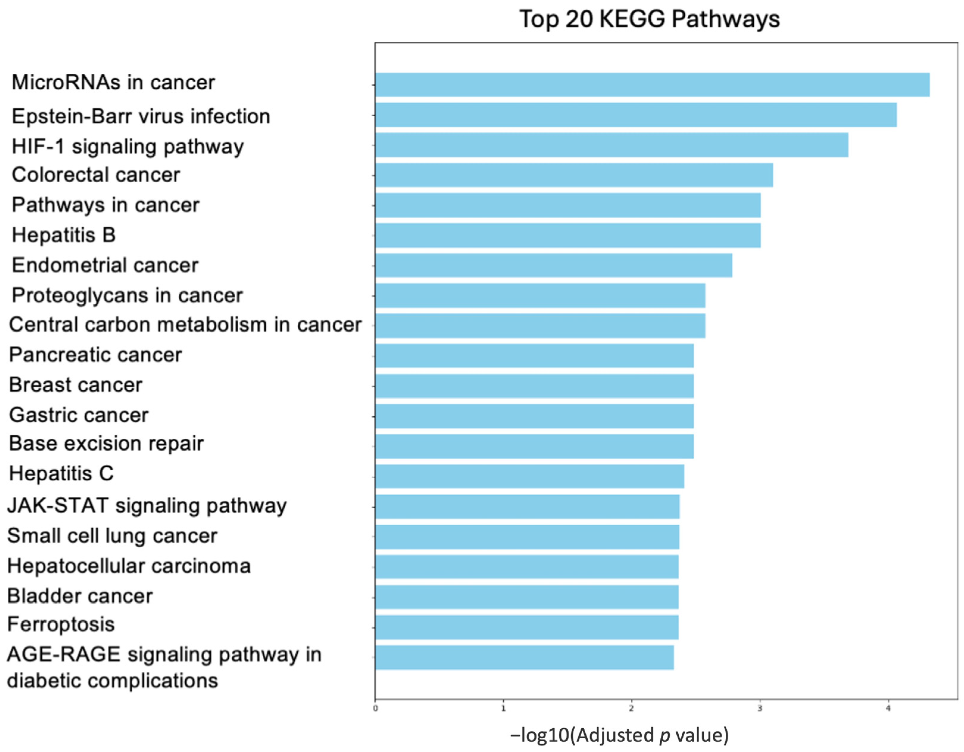 Biology 14 00253 g004