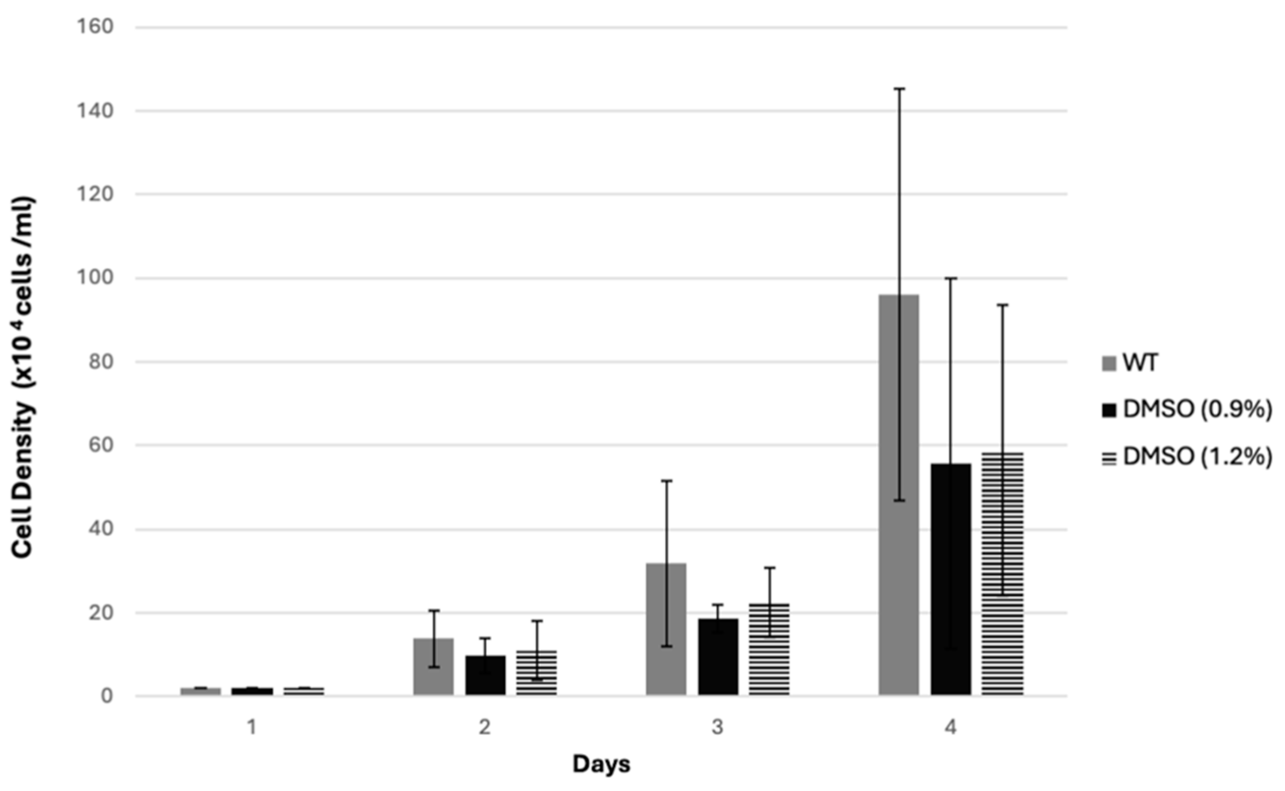 Biology 14 00284 g001