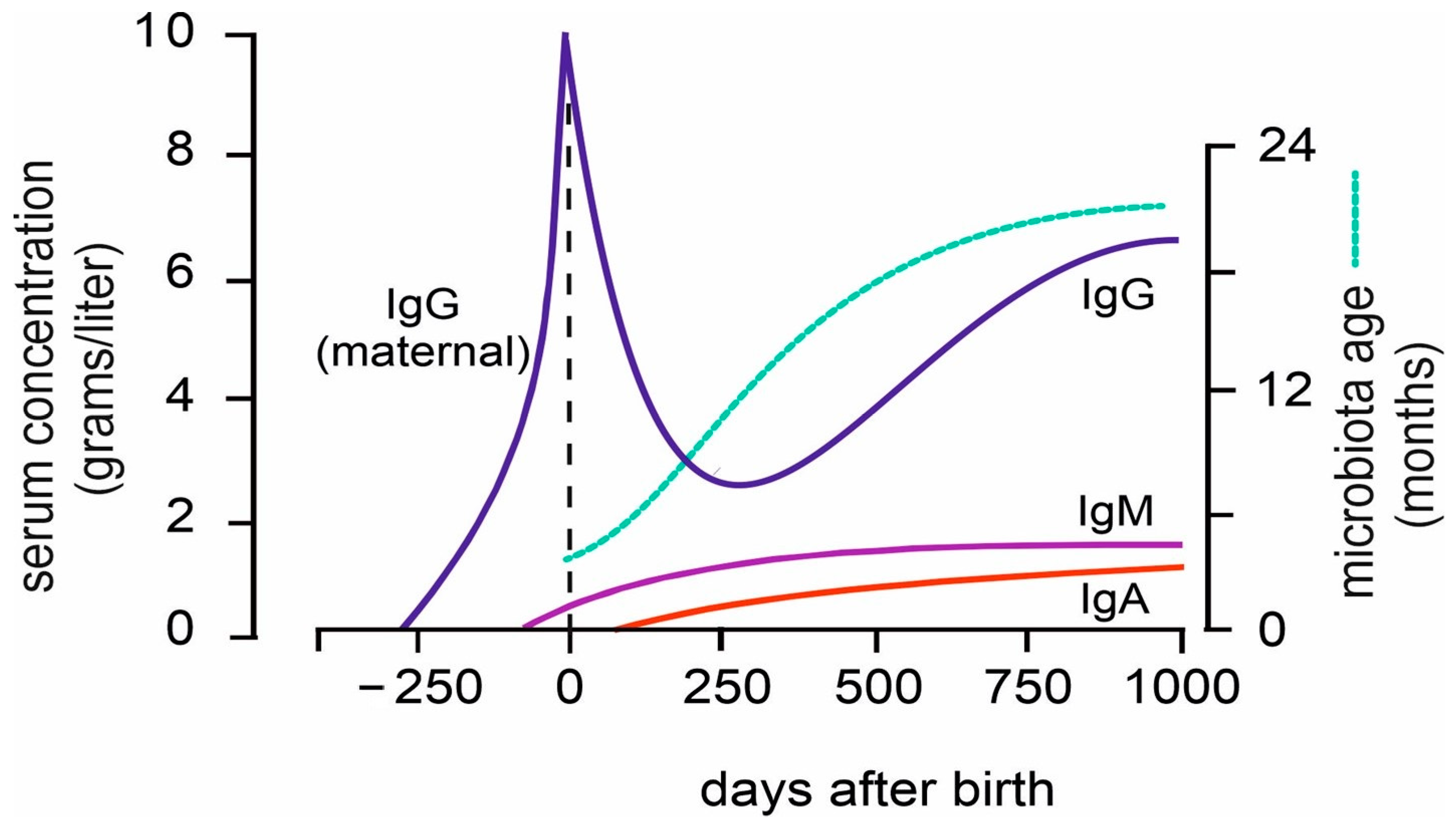 Biology 14 00299 g006