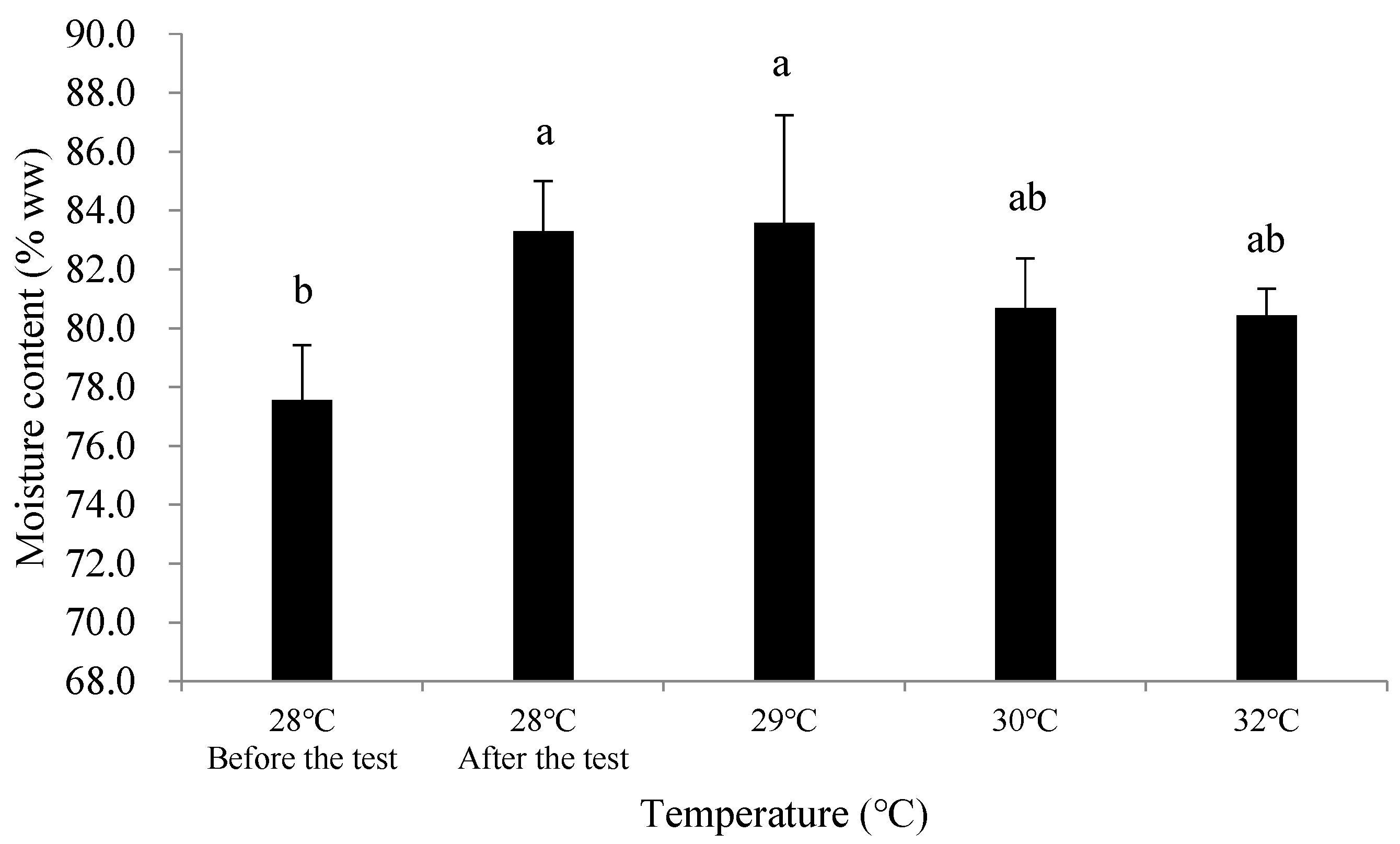Biology 14 00311 g001