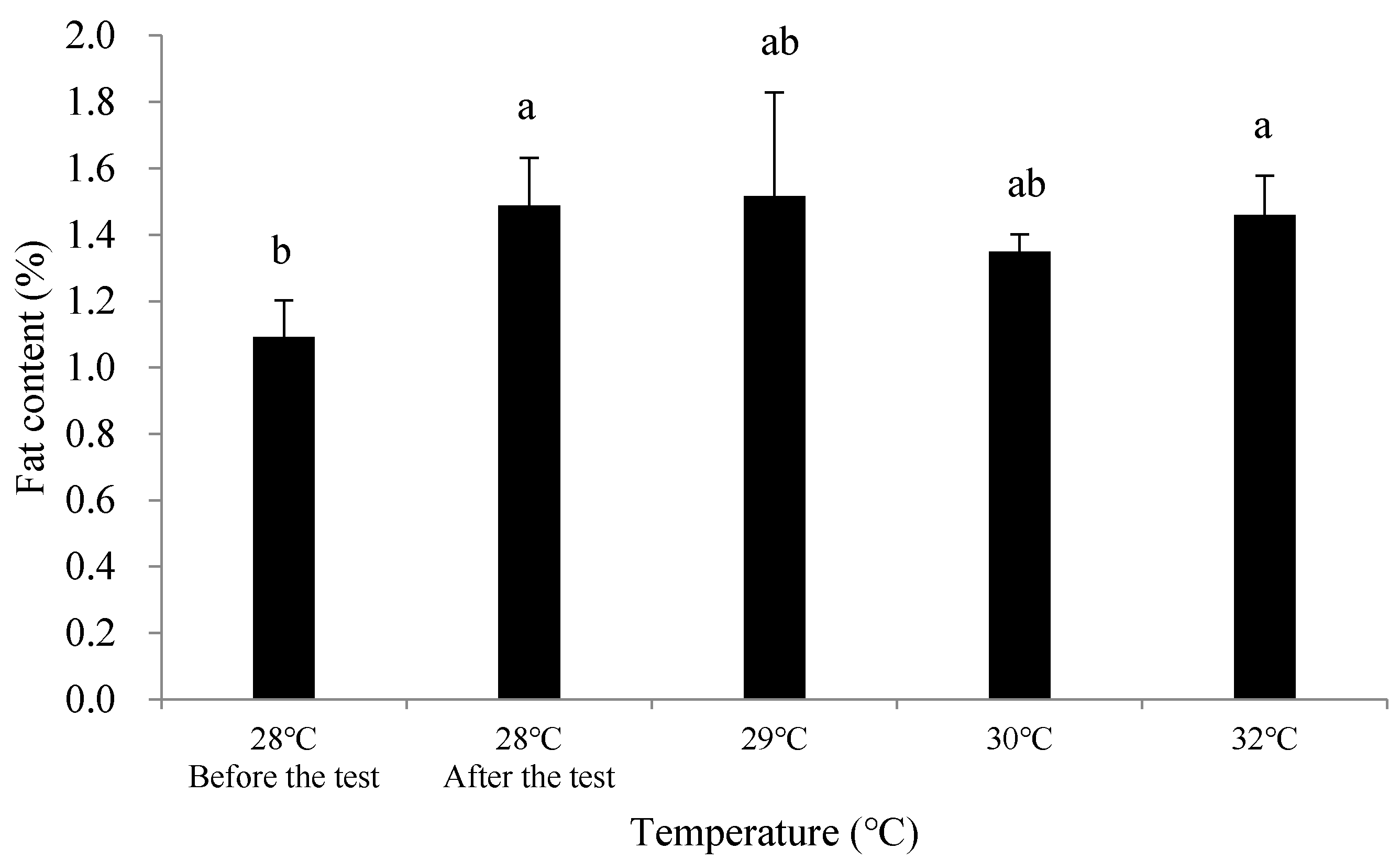 Biology 14 00311 g002