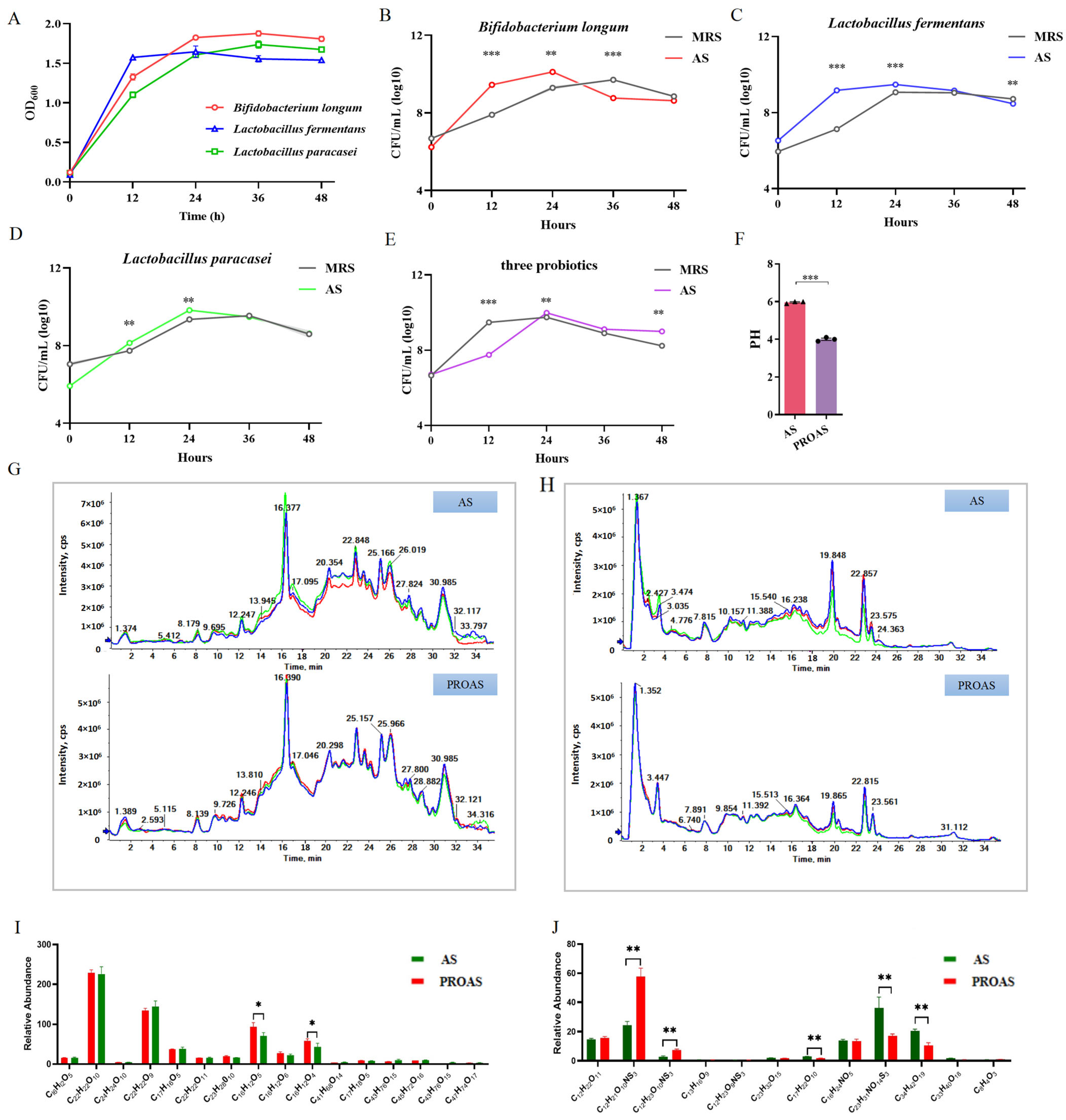 Biology 14 00312 g001