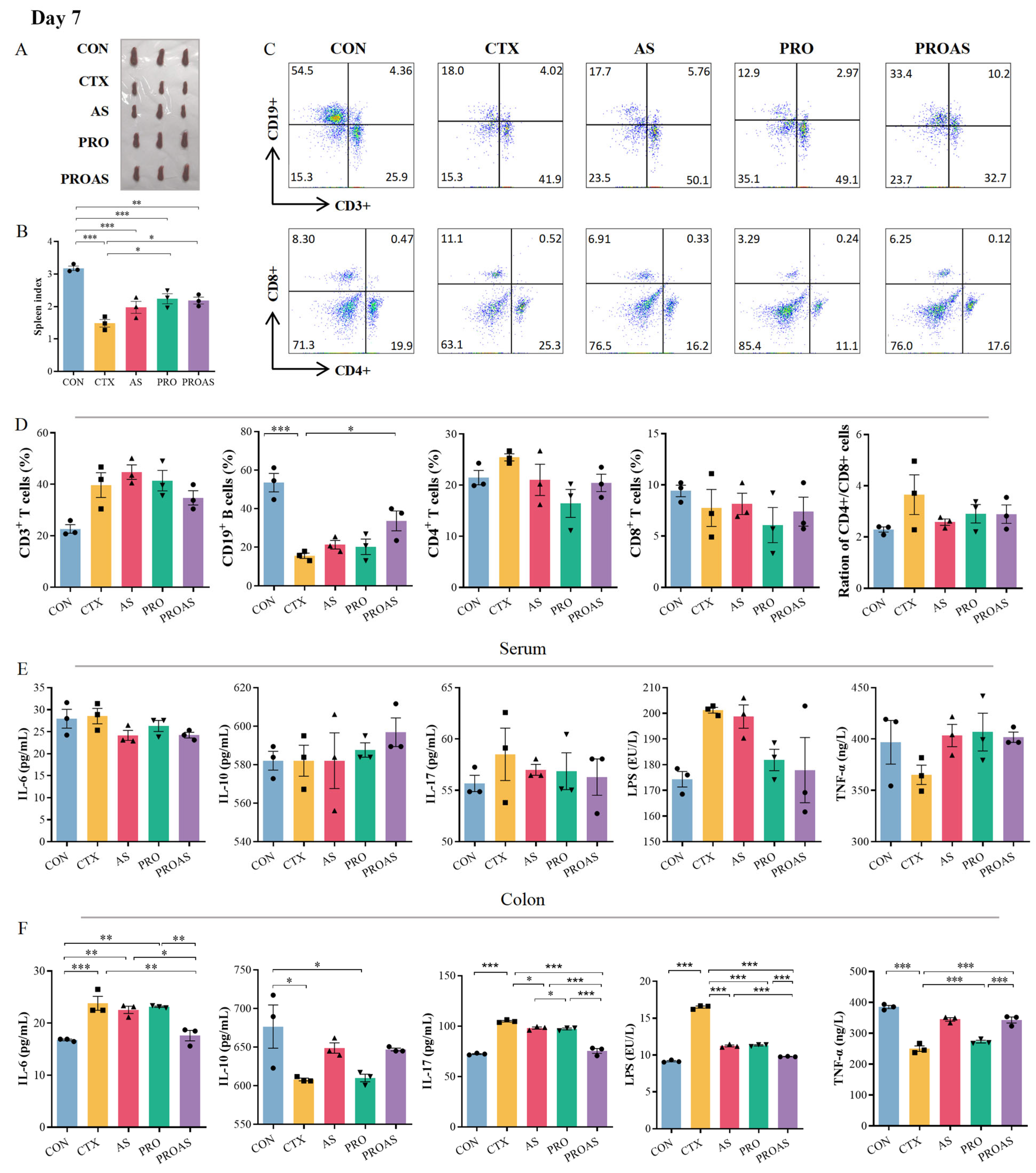 Biology 14 00312 g004