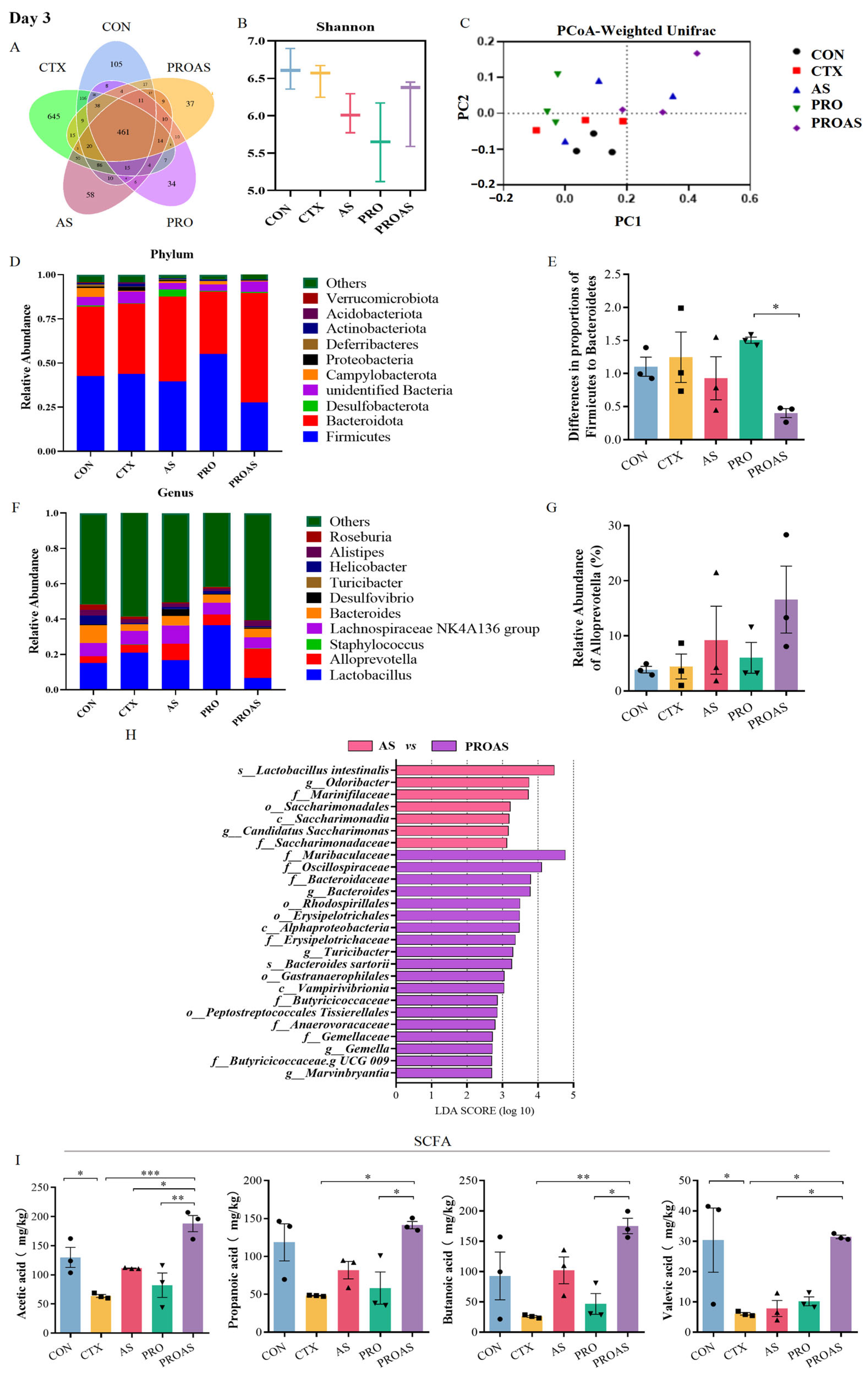Biology 14 00312 g005
