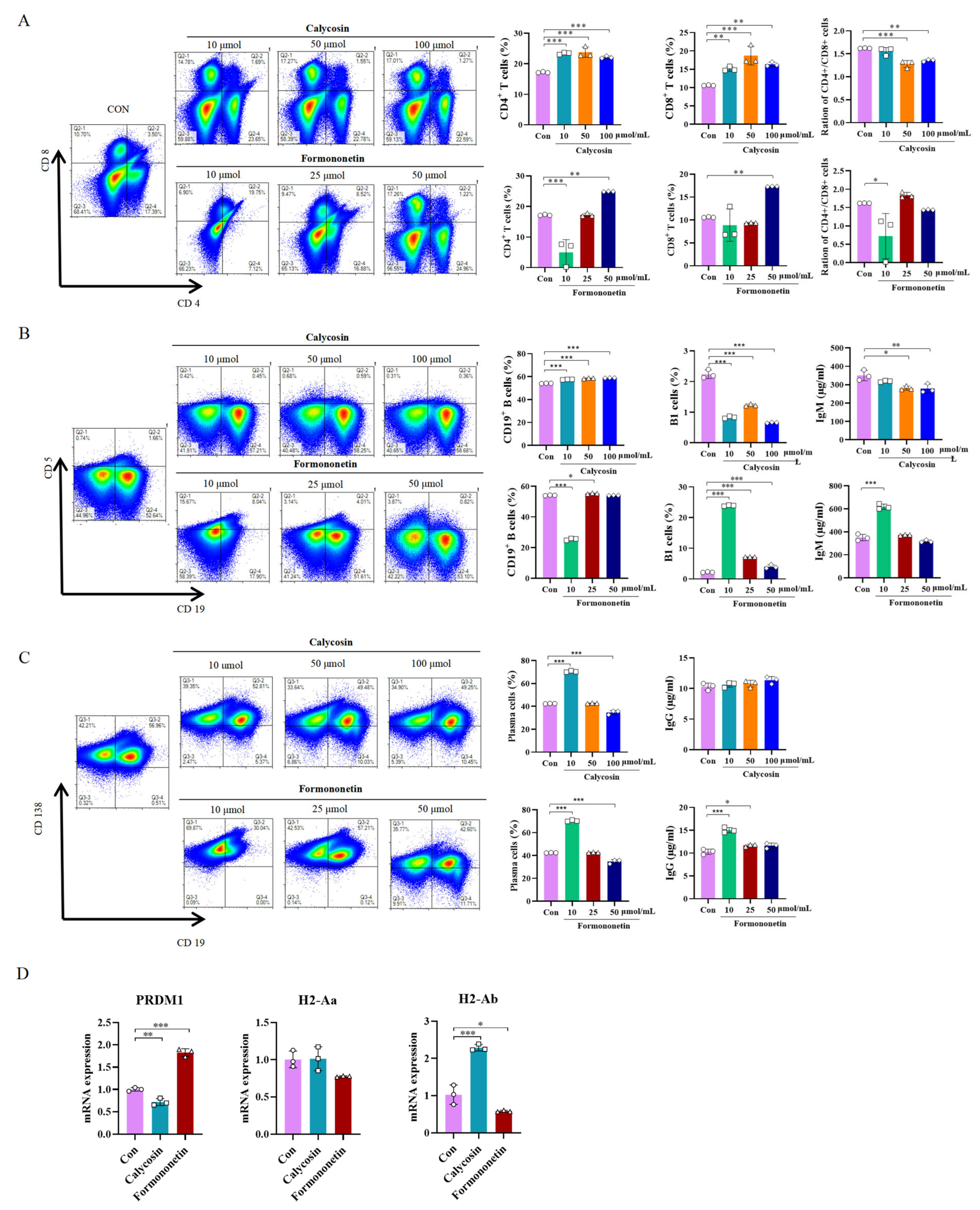 Biology 14 00312 g007