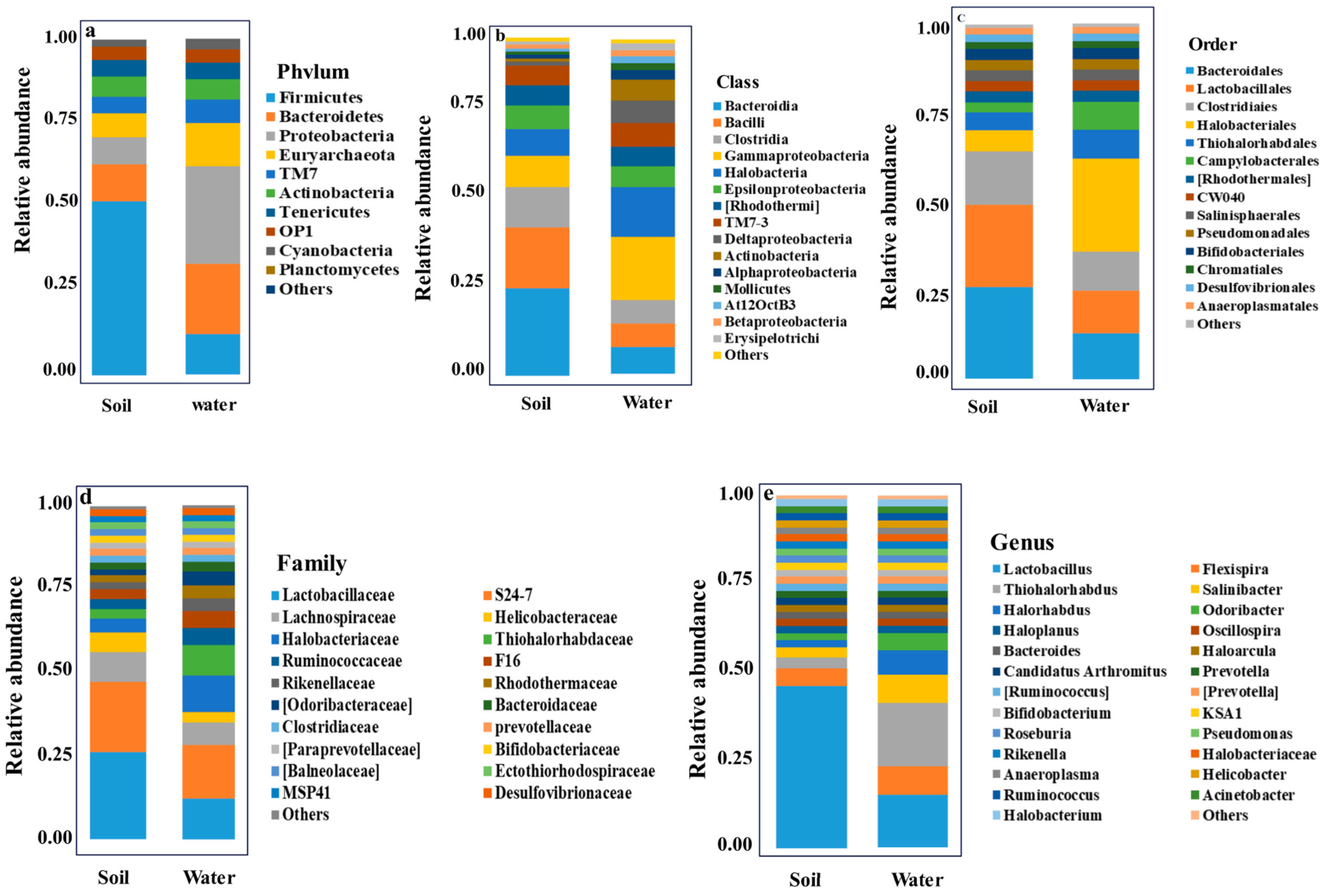 Biology 14 00316 g003