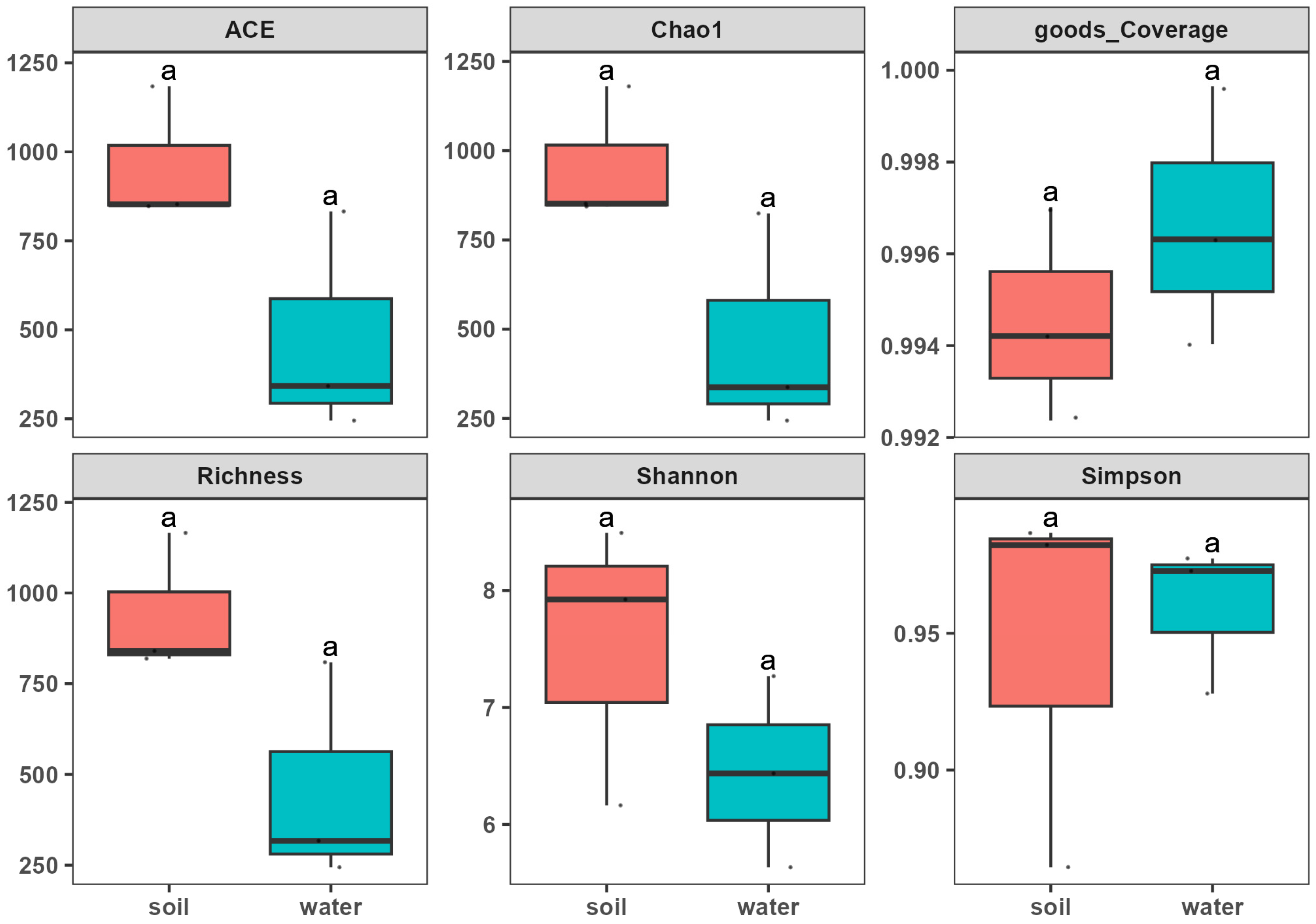 Biology 14 00316 g004