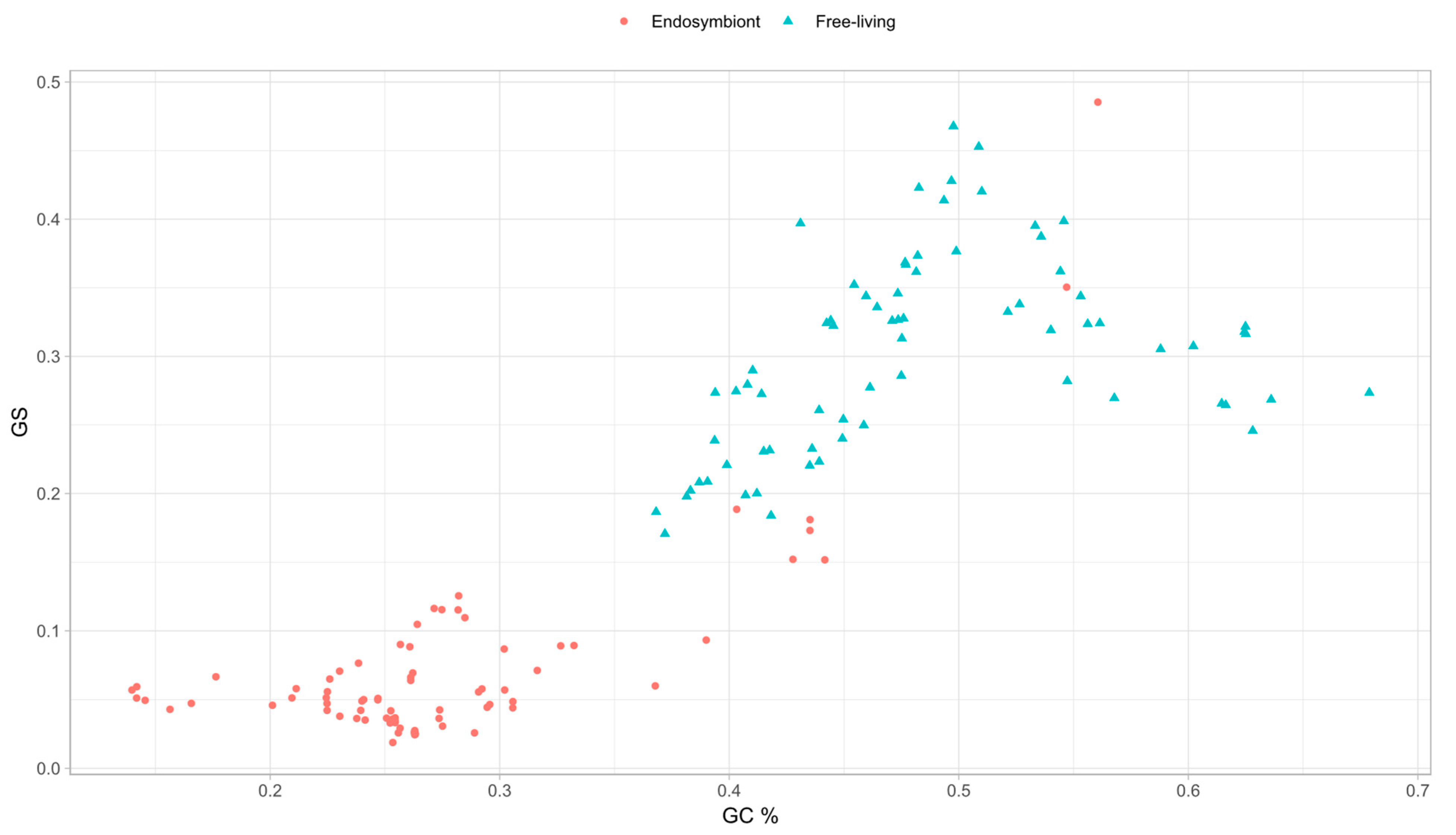 Biology 14 00338 g005