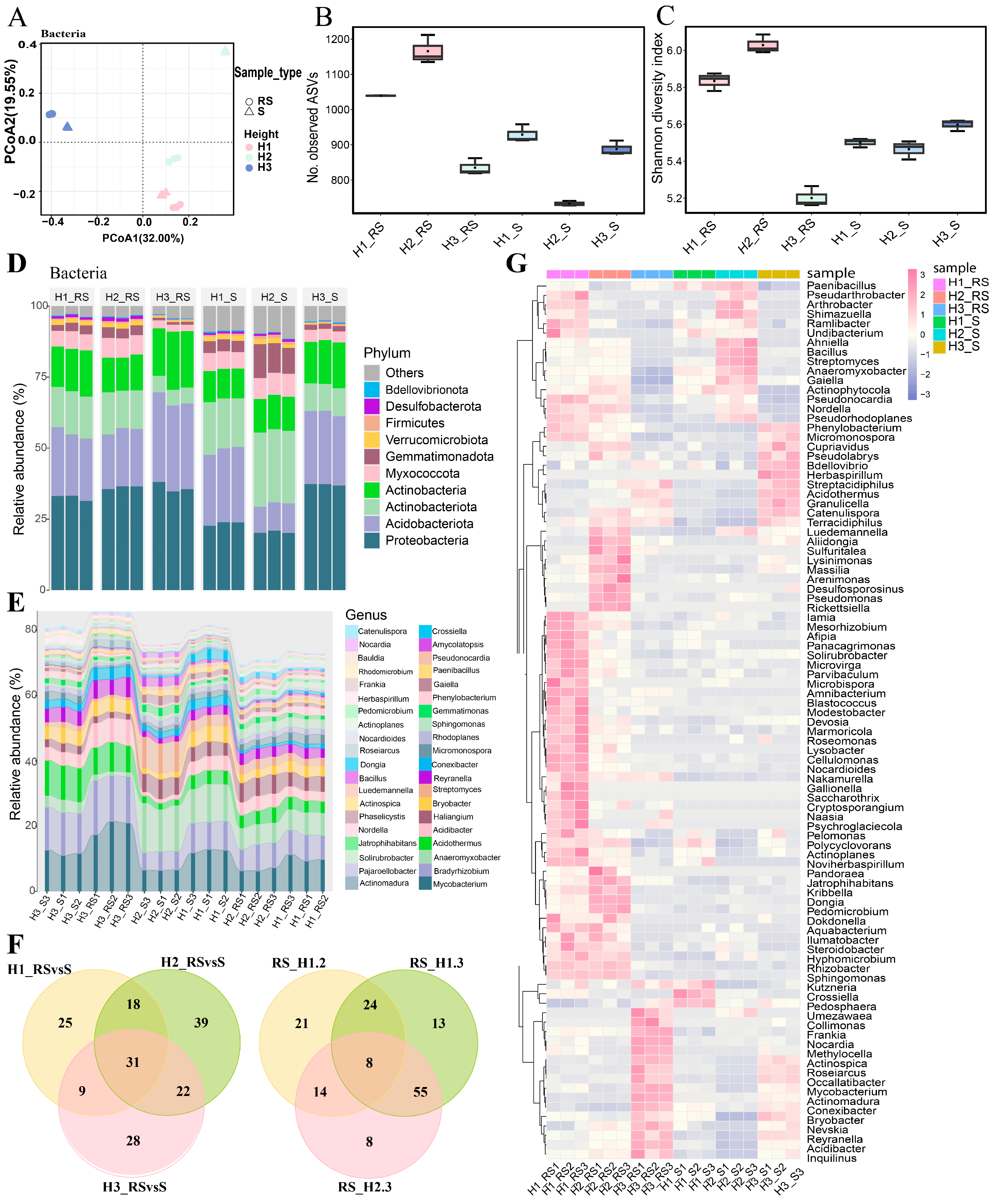 Biology 14 00345 g004