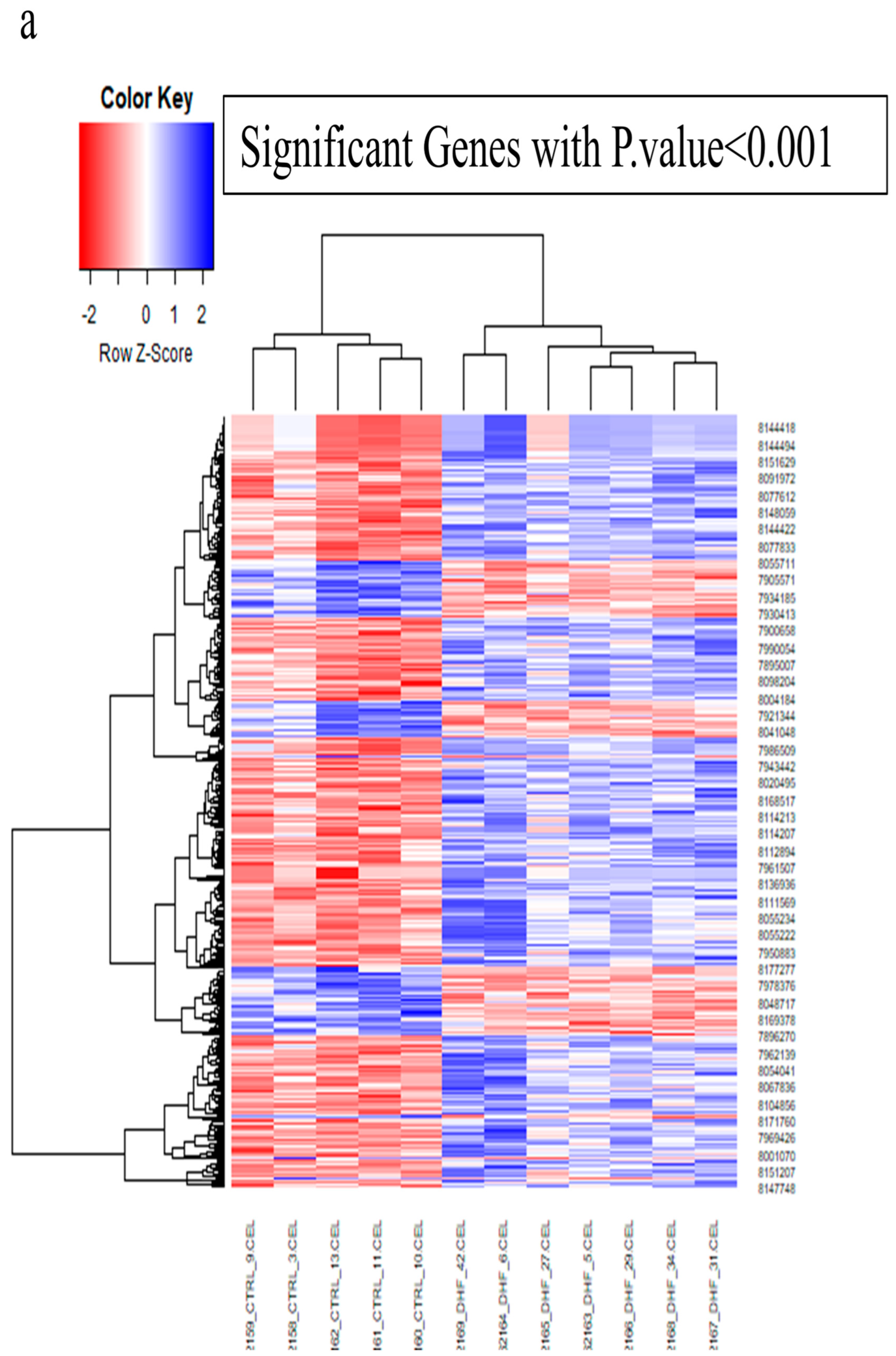 Biology 14 00361 g002a