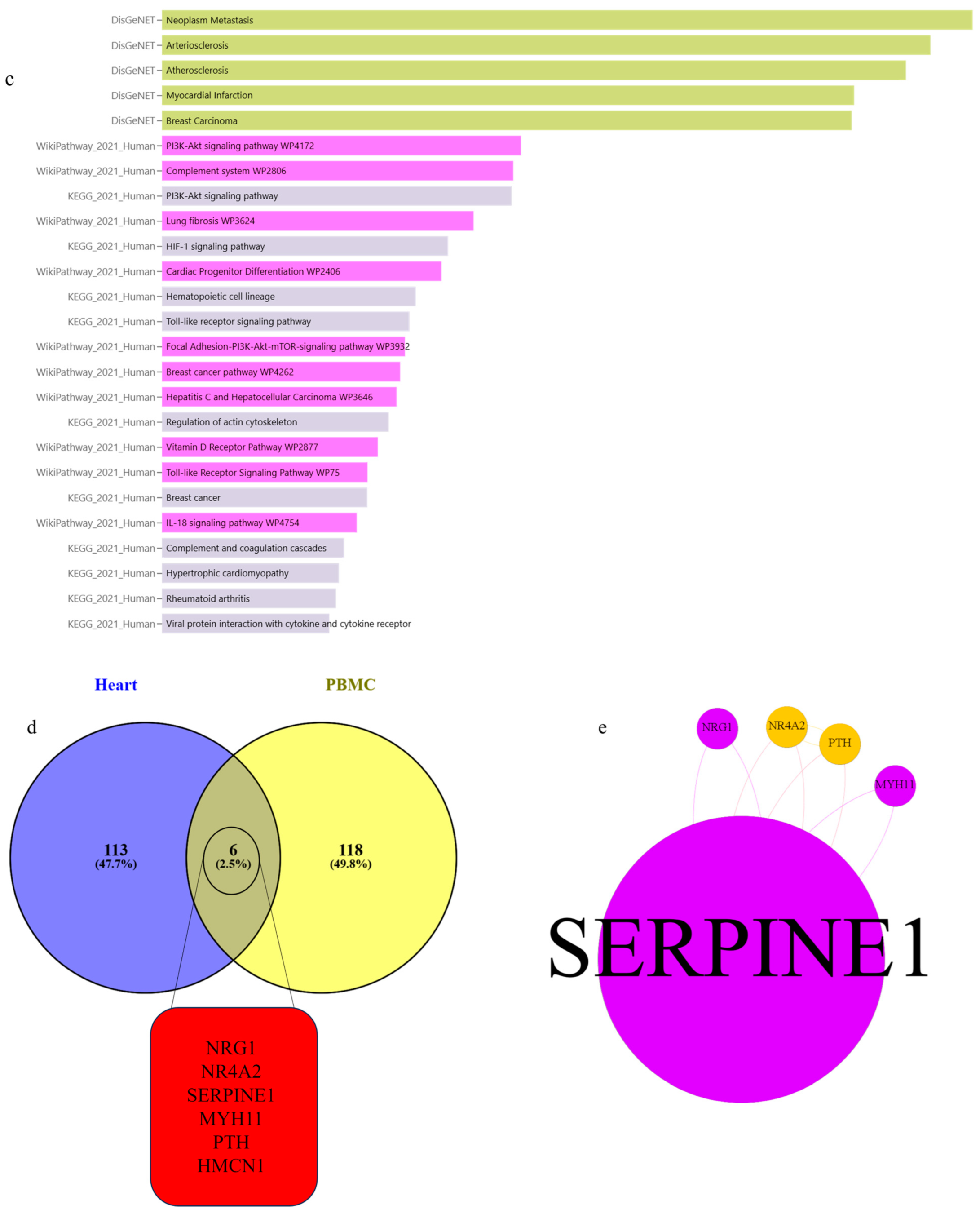 Biology 14 00361 g002c