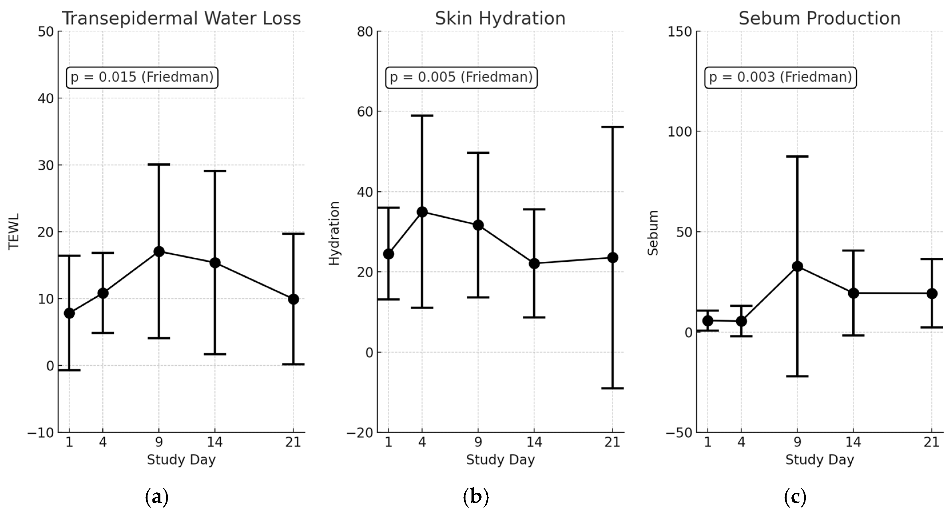 Biology 14 00378 g007