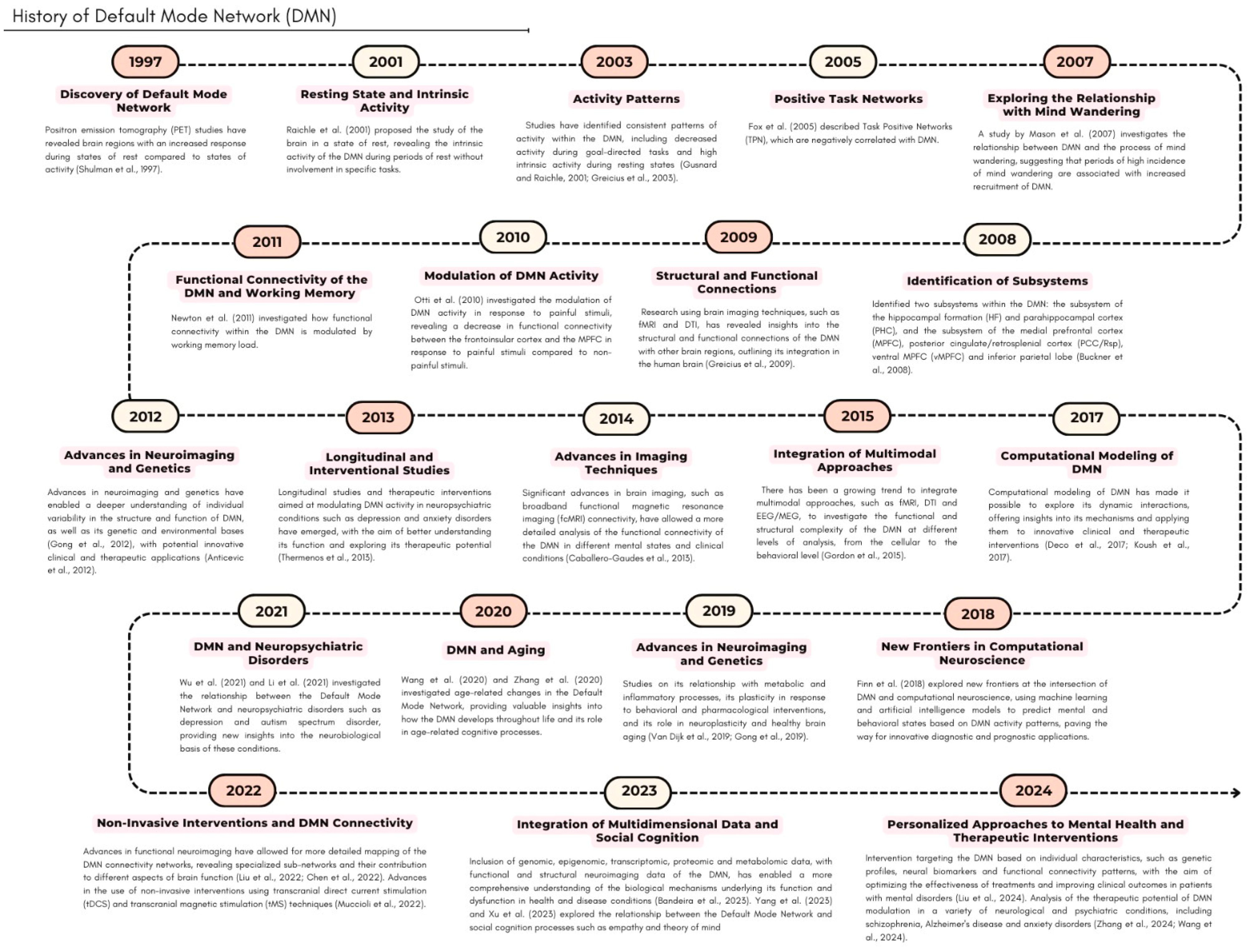 Biology 14 00395 g001