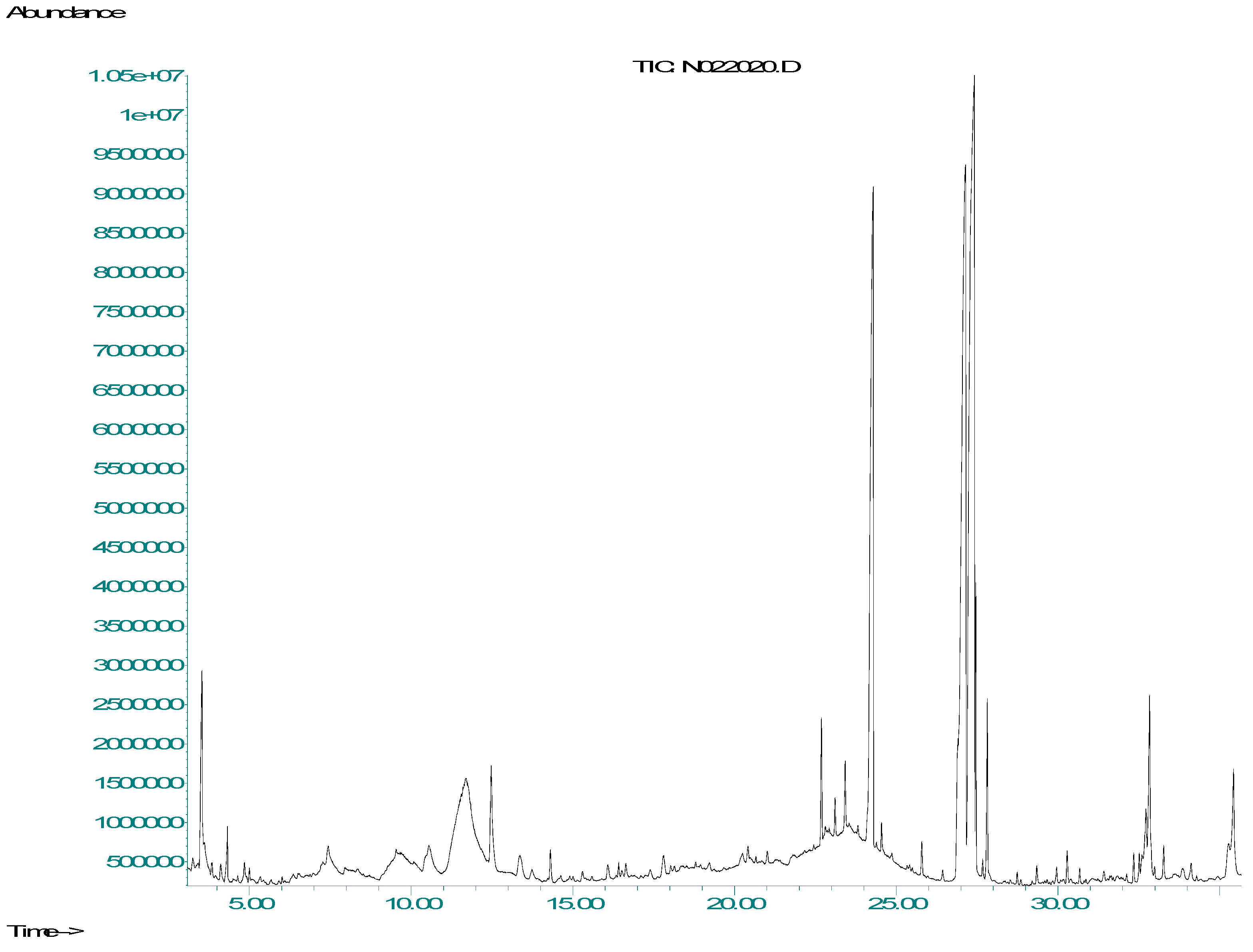 Biology 14 00400 g003
