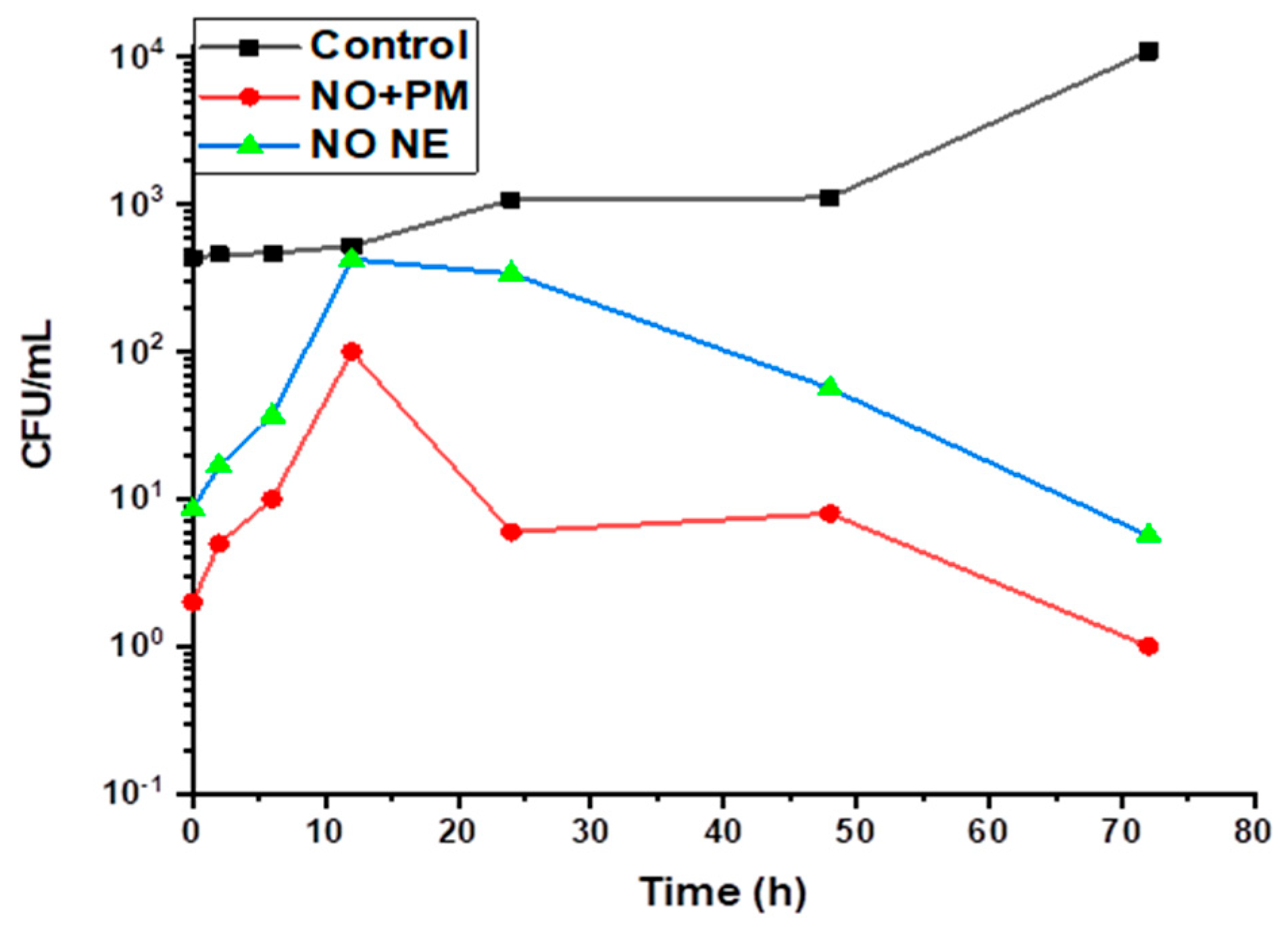 Biology 14 00400 g004