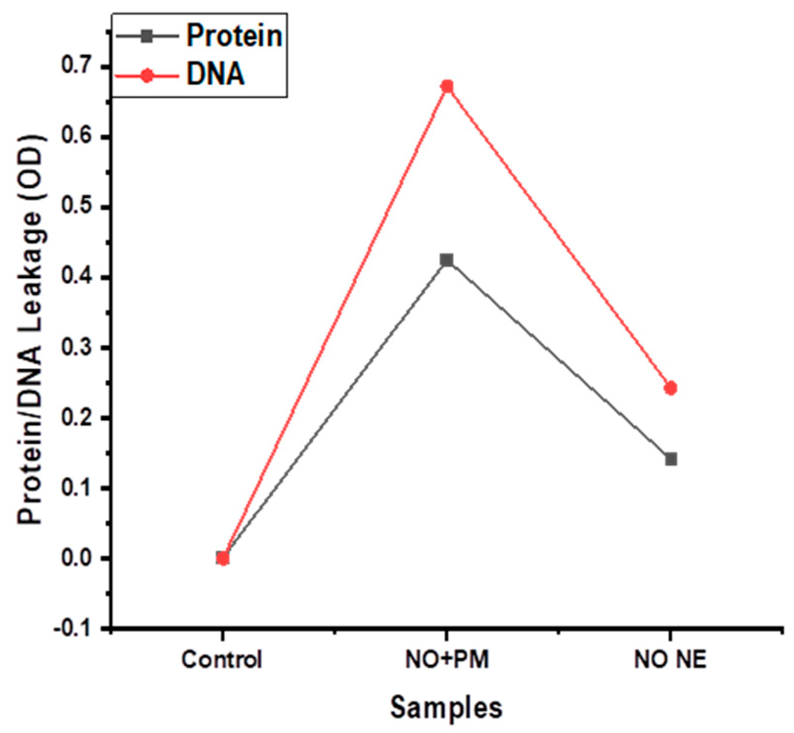 Biology 14 00400 g005