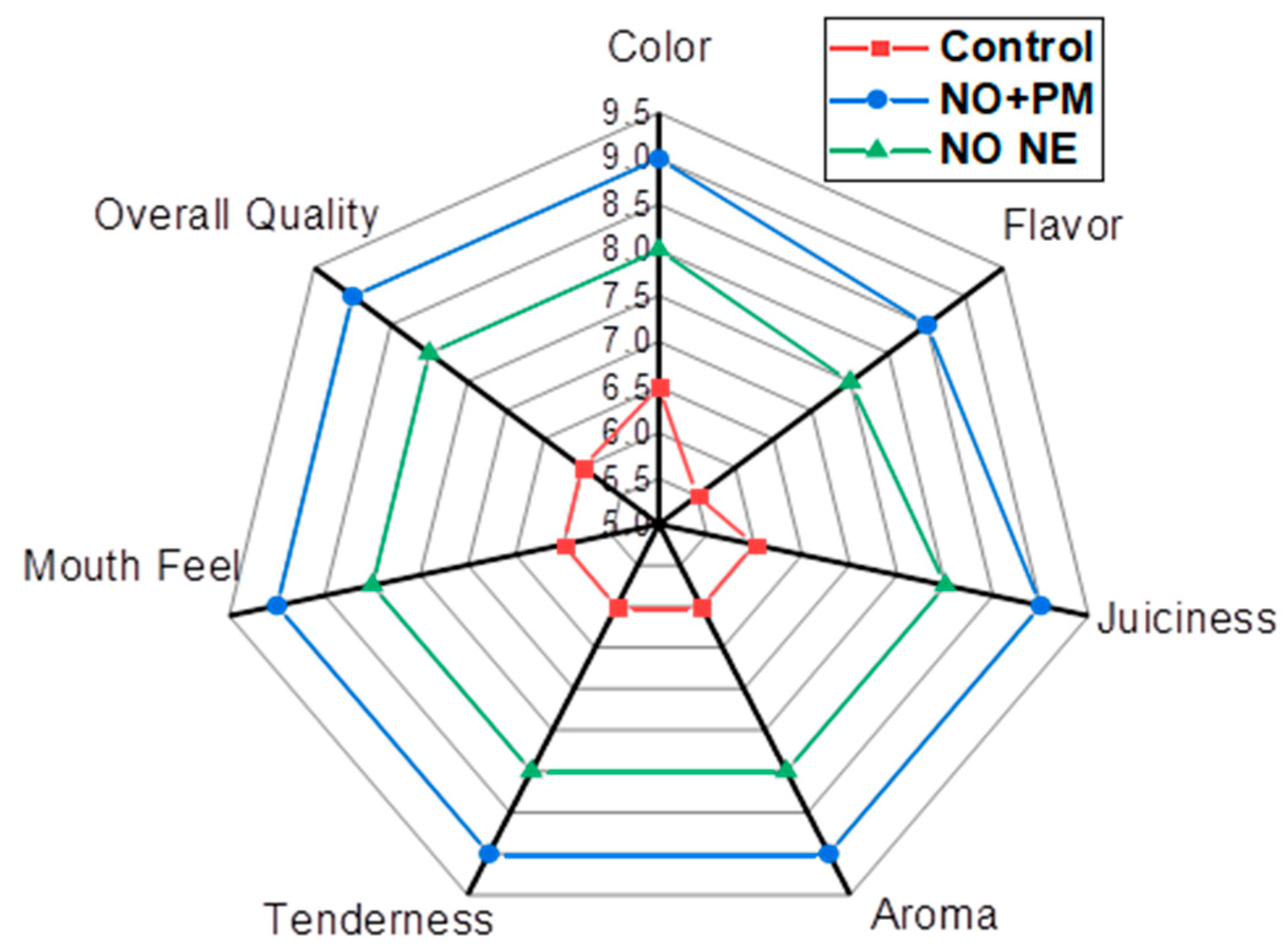 Biology 14 00400 g007