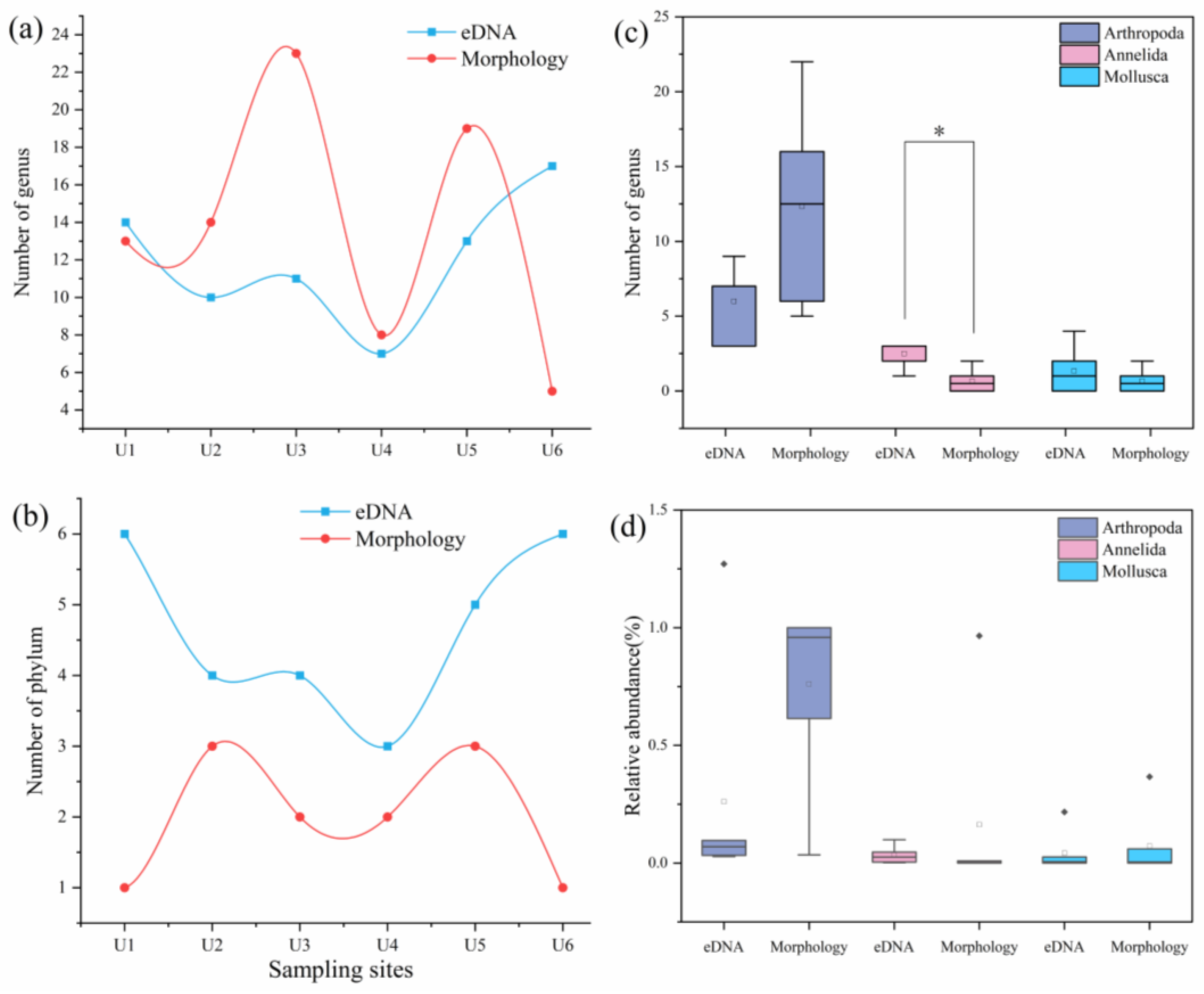 Biology 14 00410 g002
