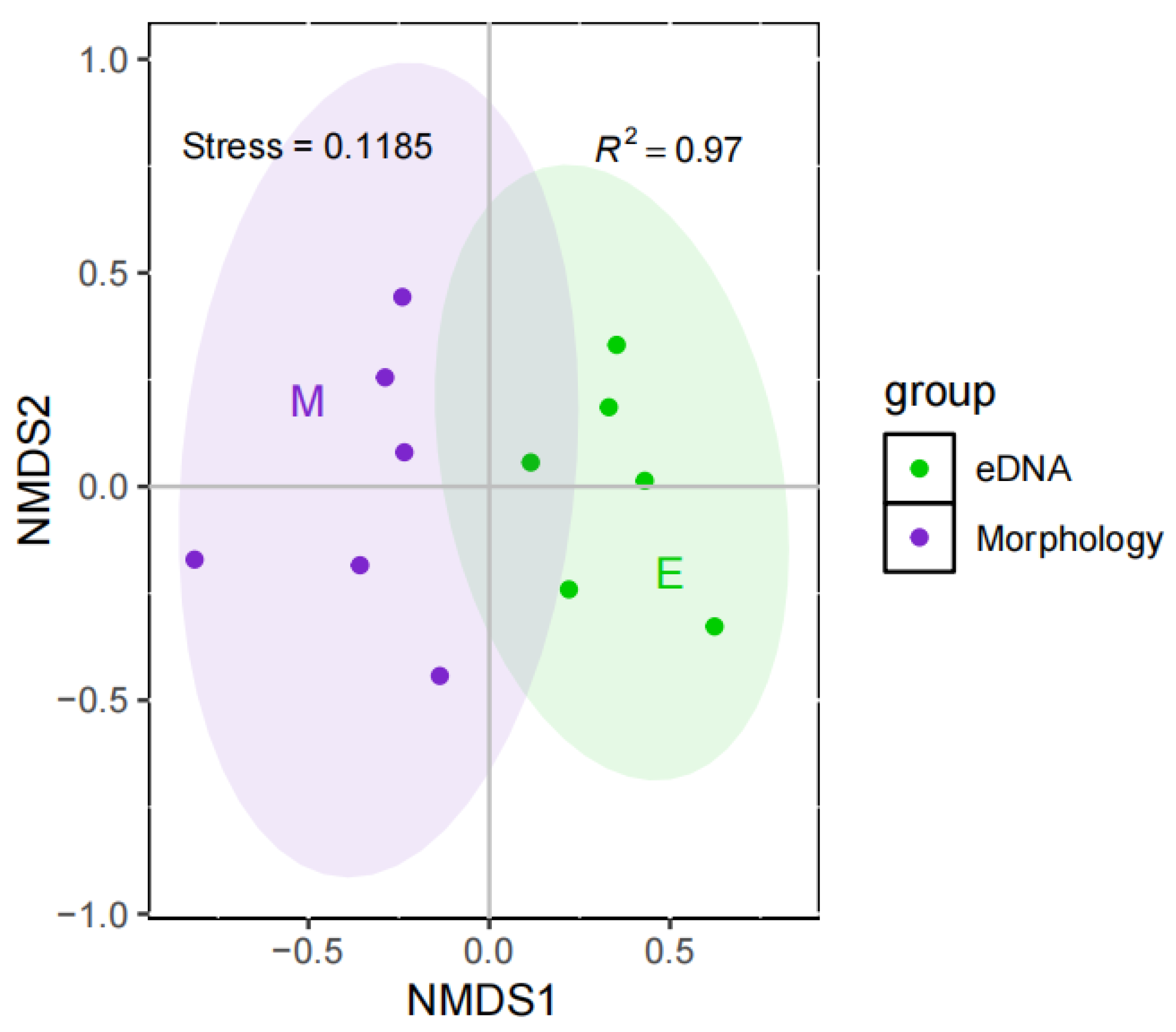 Biology 14 00410 g005