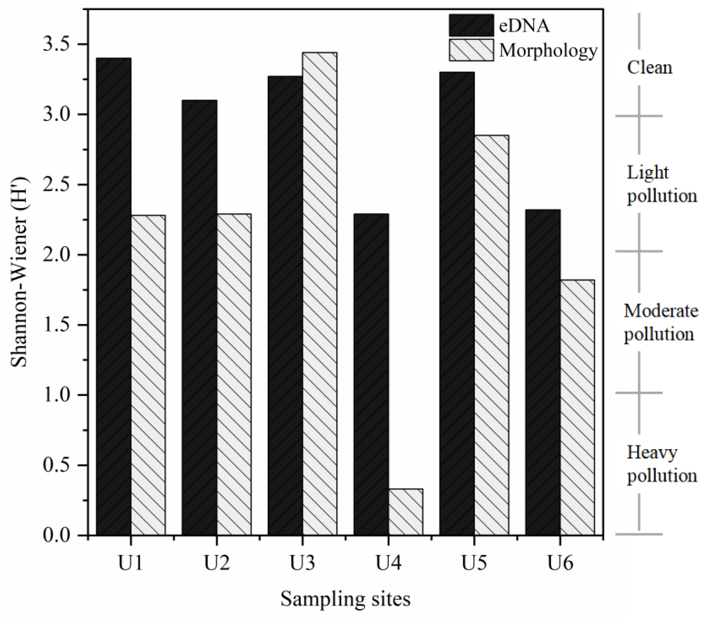Biology 14 00410 g006