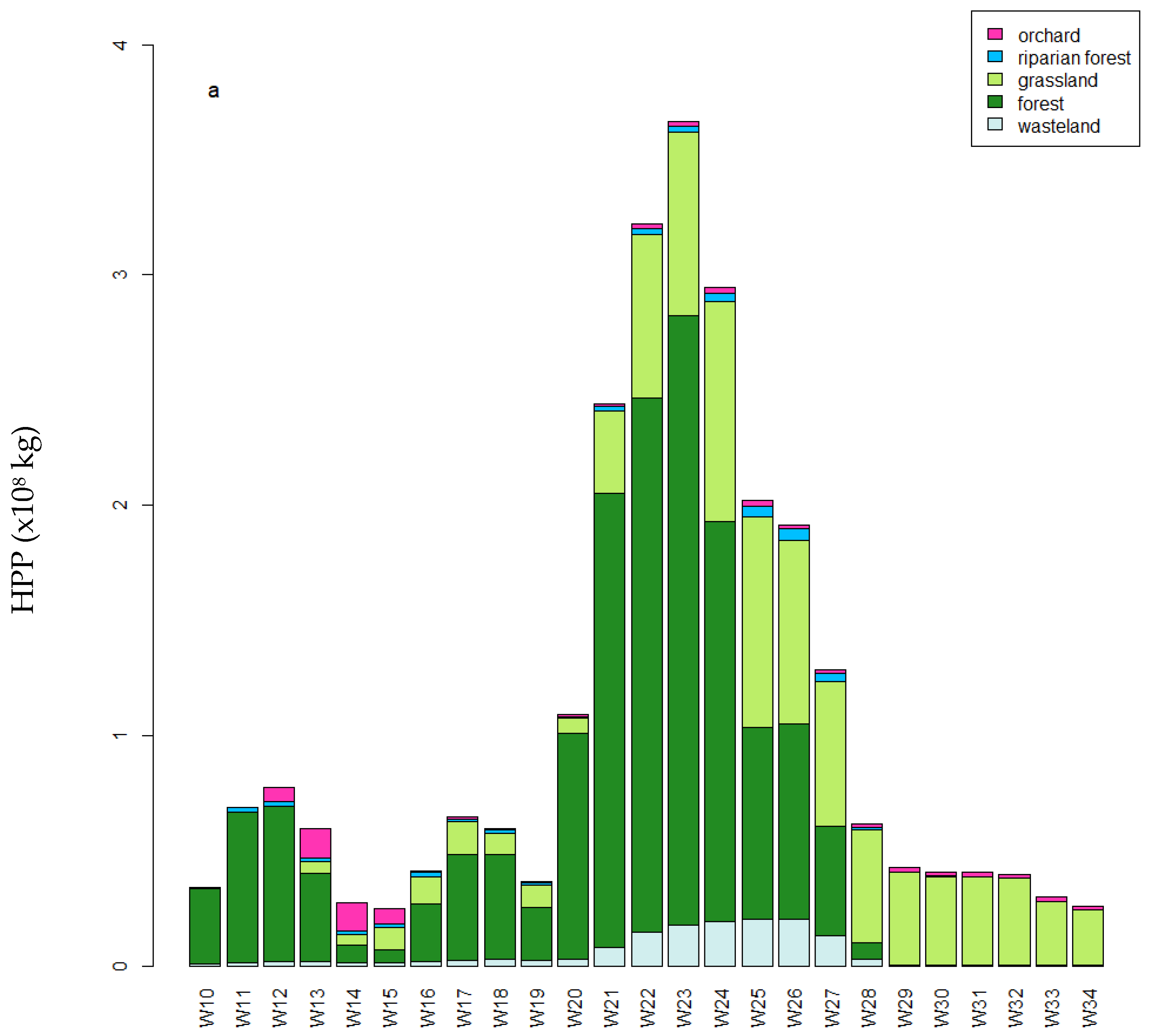 Biology 14 00422 g004a