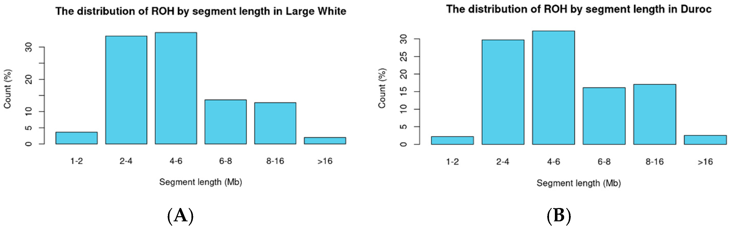 Biology 14 00426 g001