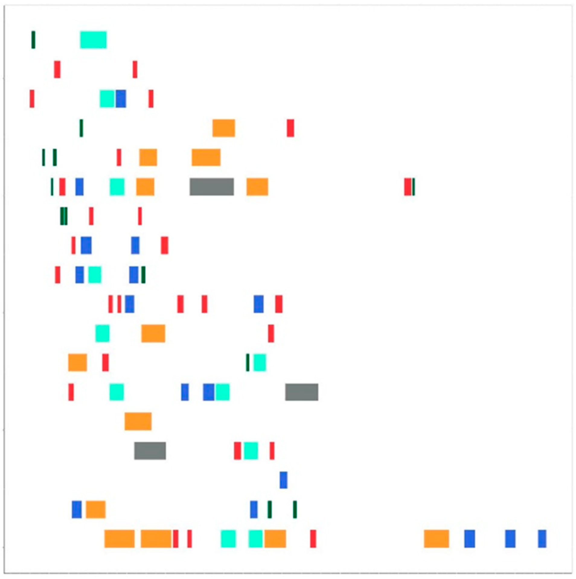 Biology 14 00426 g002