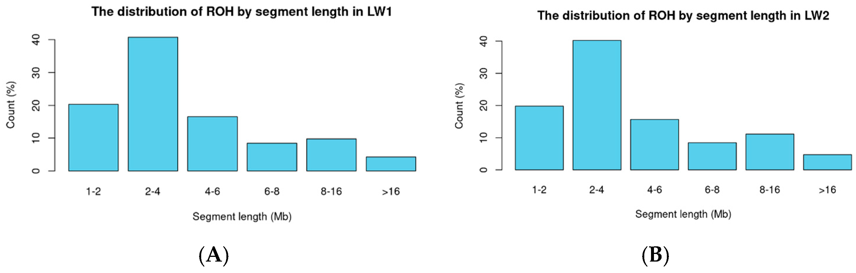 Biology 14 00426 g003