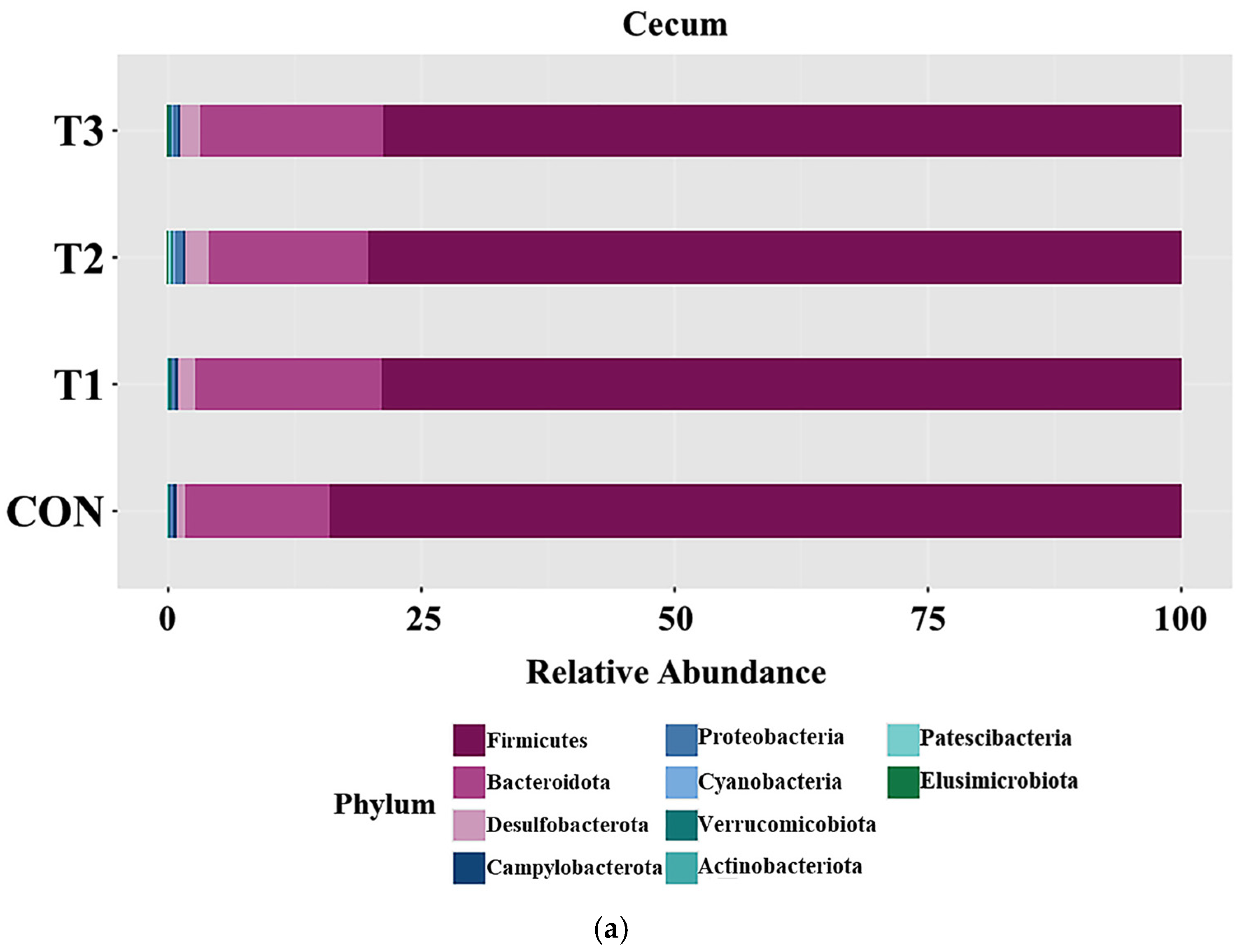 Biology 14 00429 g005a