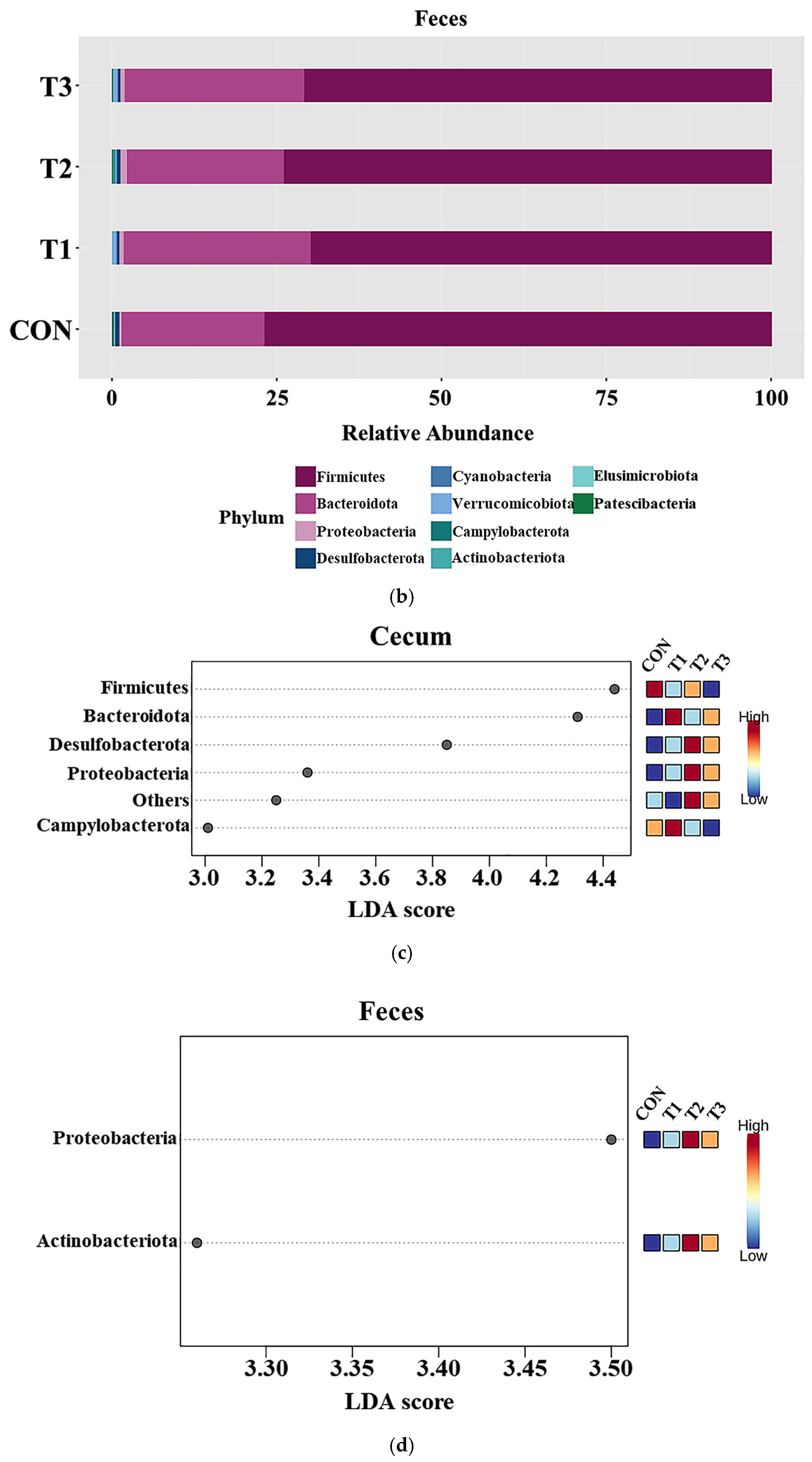 Biology 14 00429 g005b