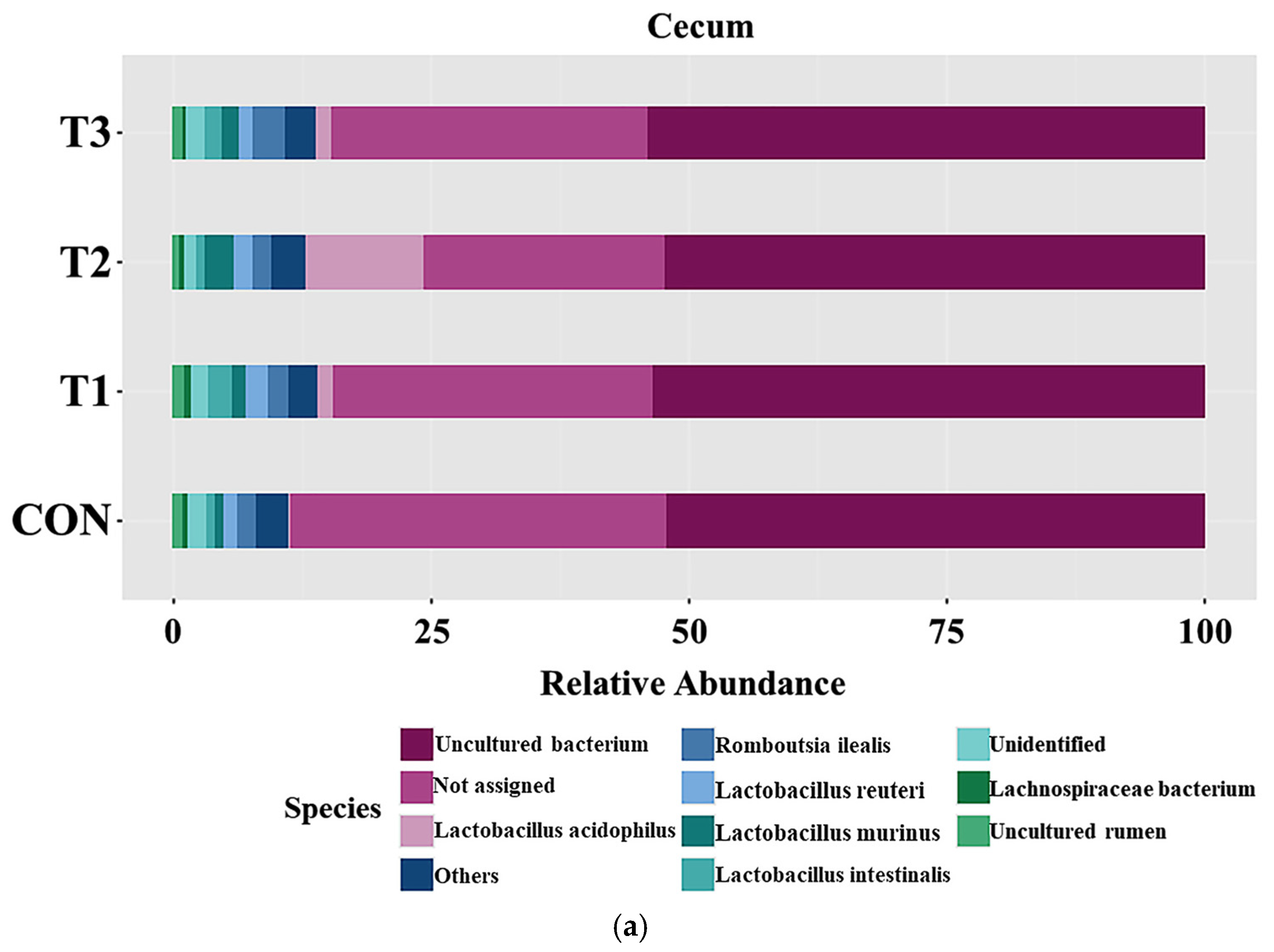 Biology 14 00429 g006a